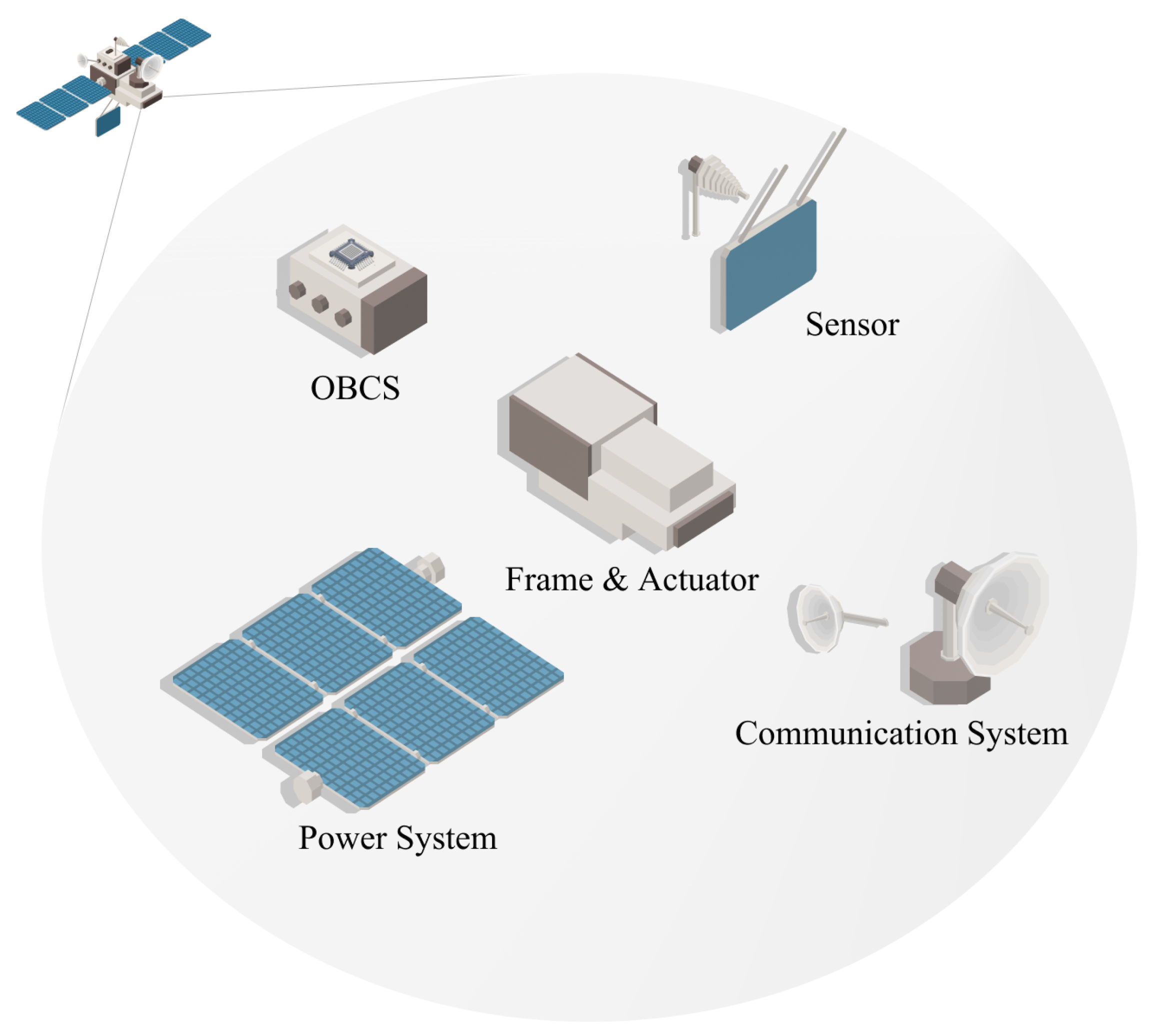 Sensors 24 02897 g003