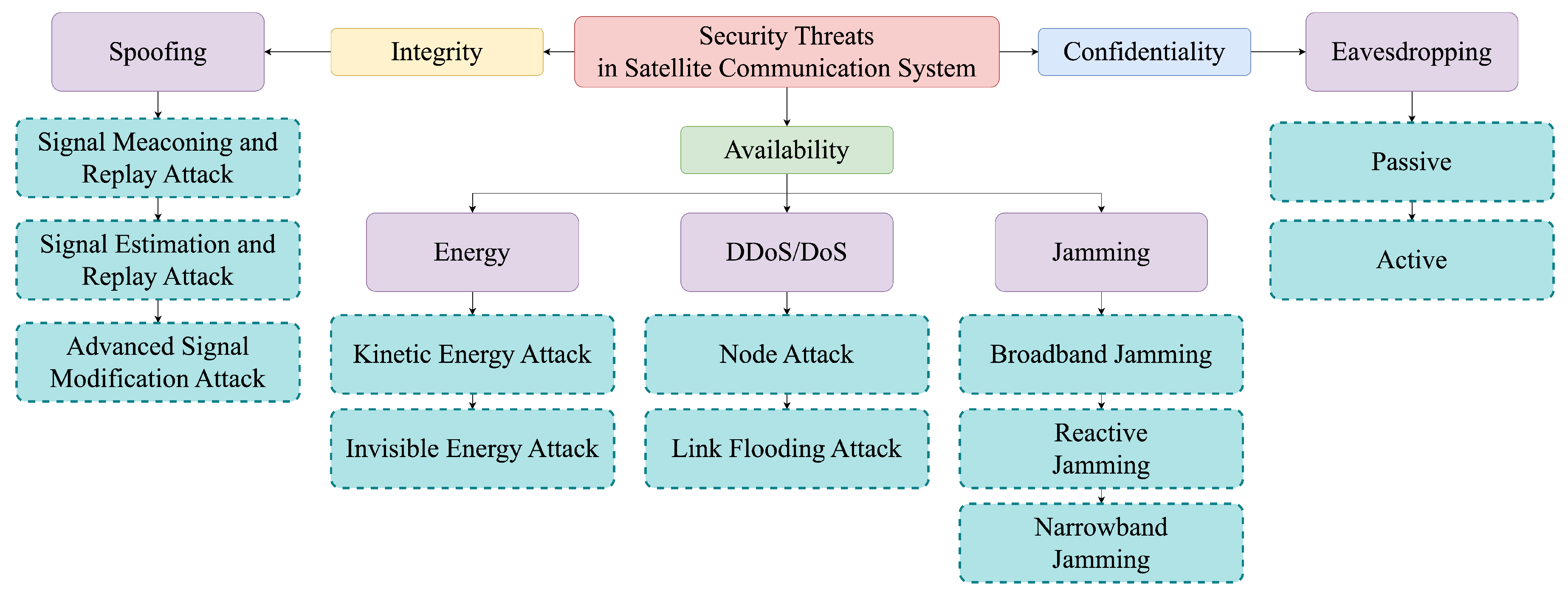 Sensors 24 02897 g004