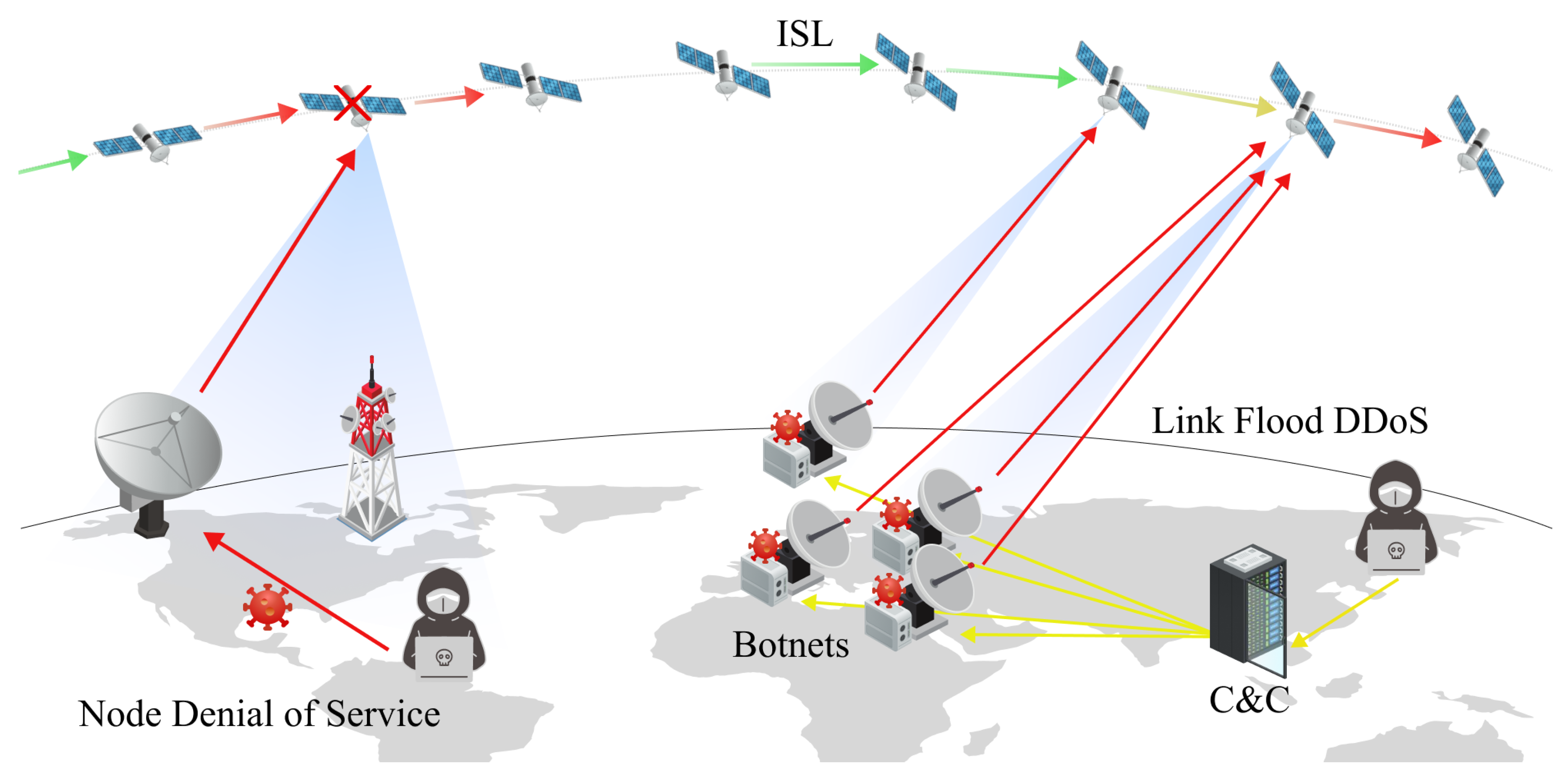 Sensors 24 02897 g007