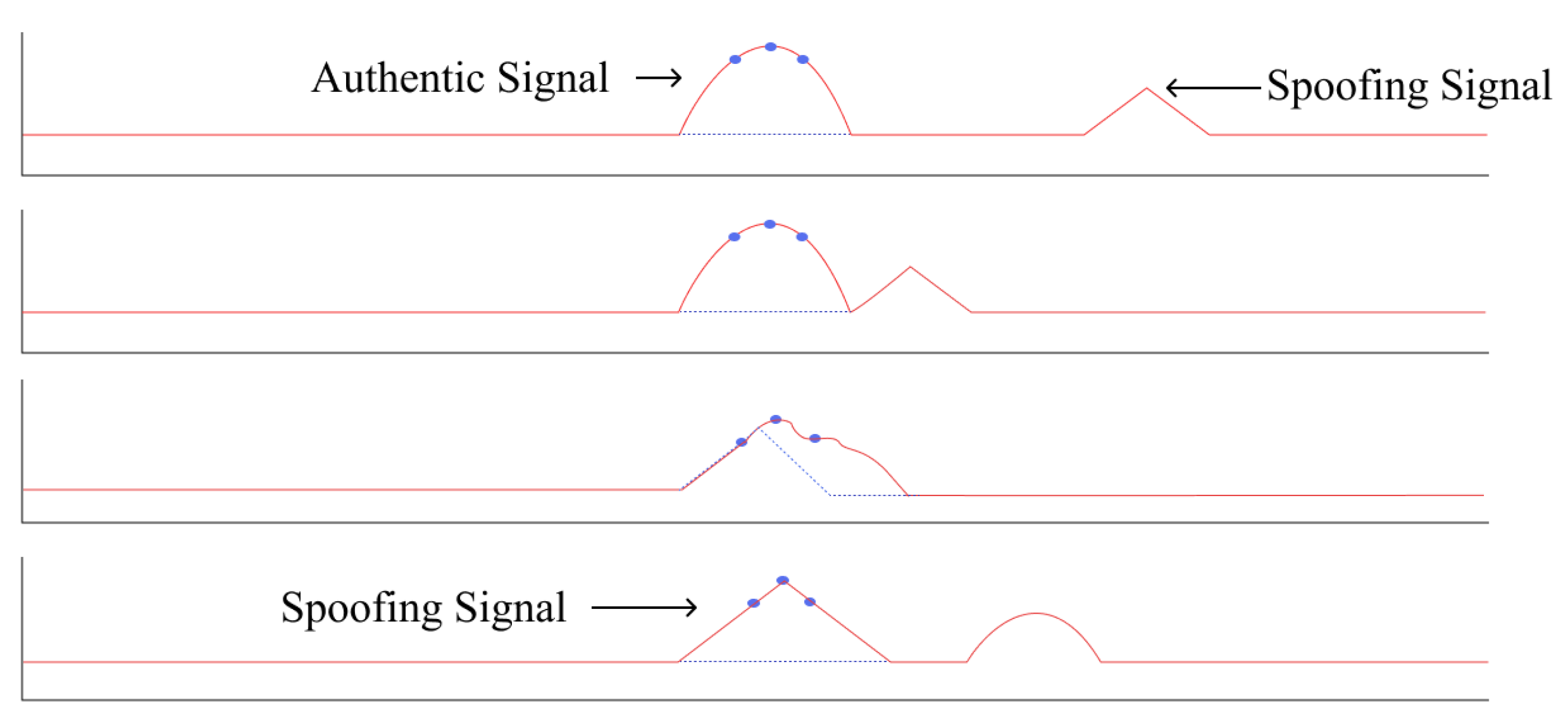 Sensors 24 02897 g009