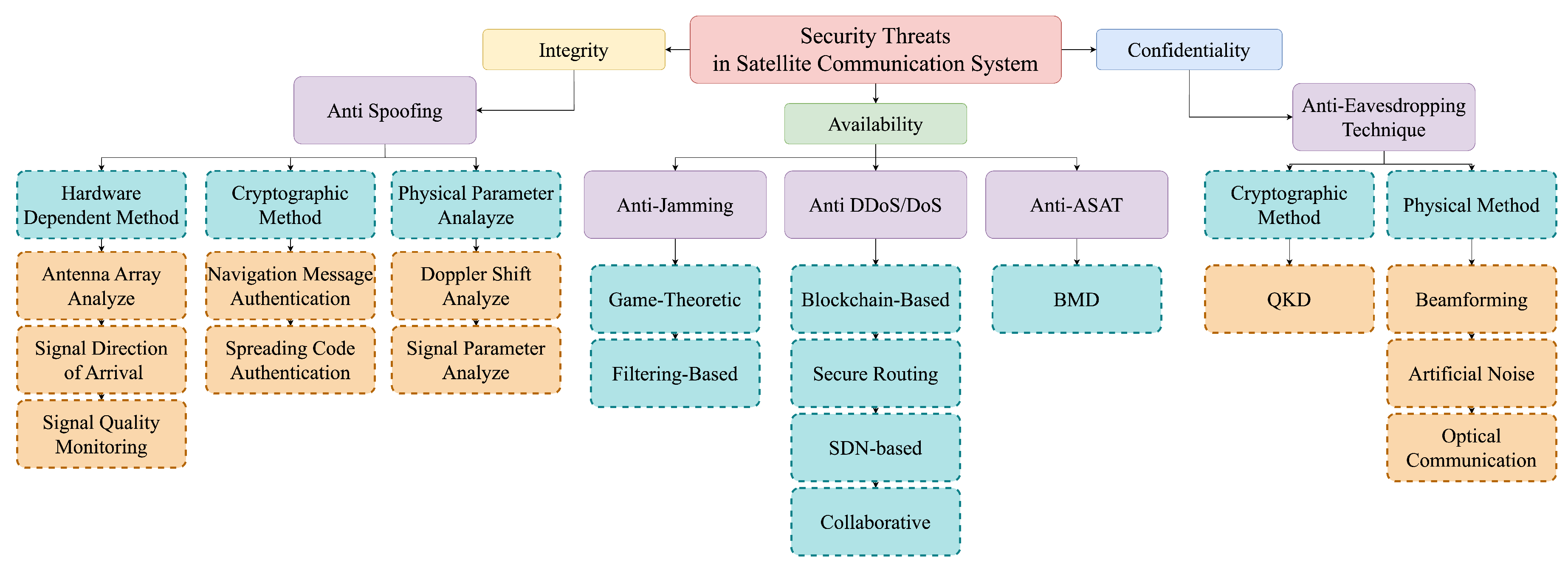 Sensors 24 02897 g011