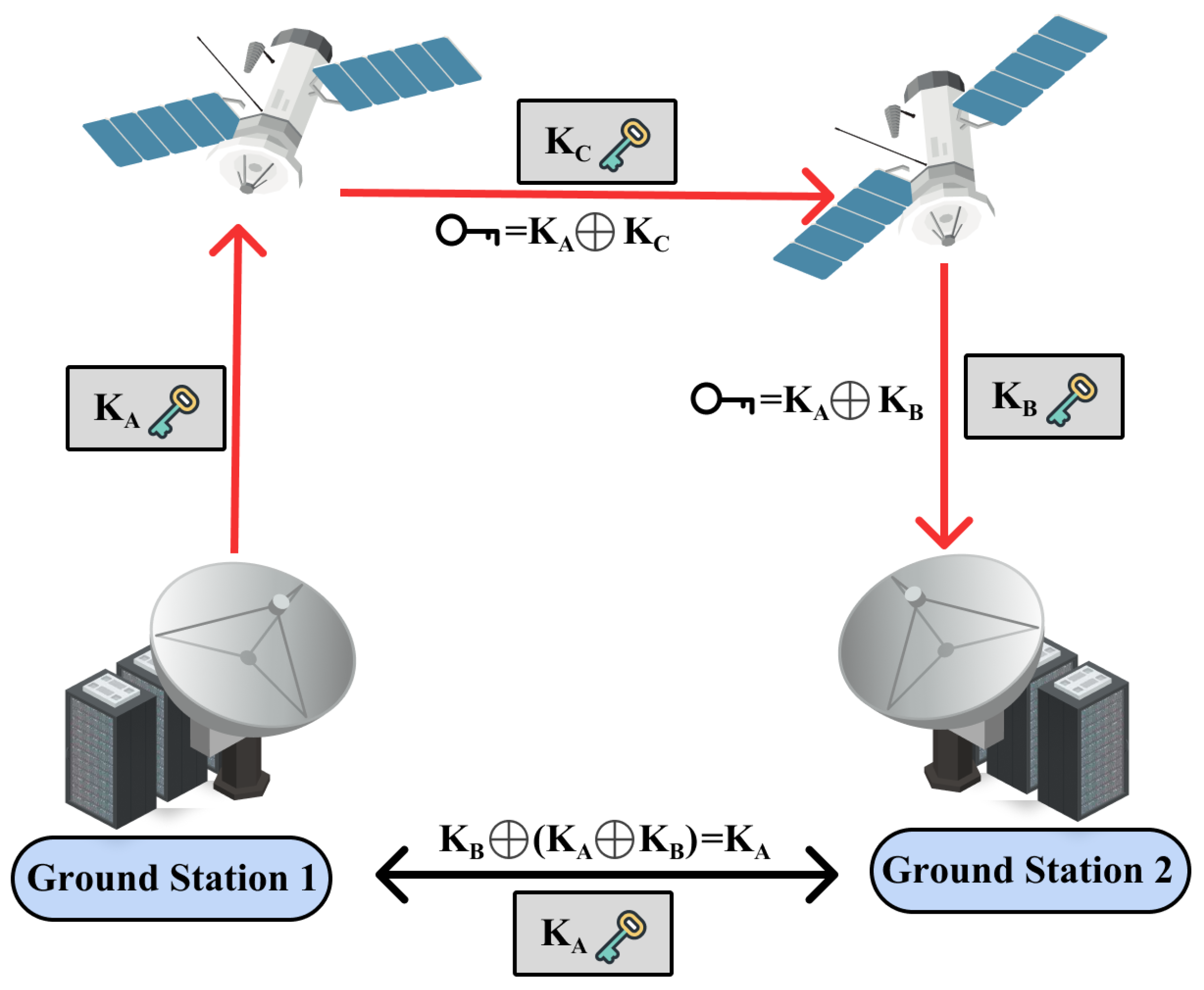 Sensors 24 02897 g014