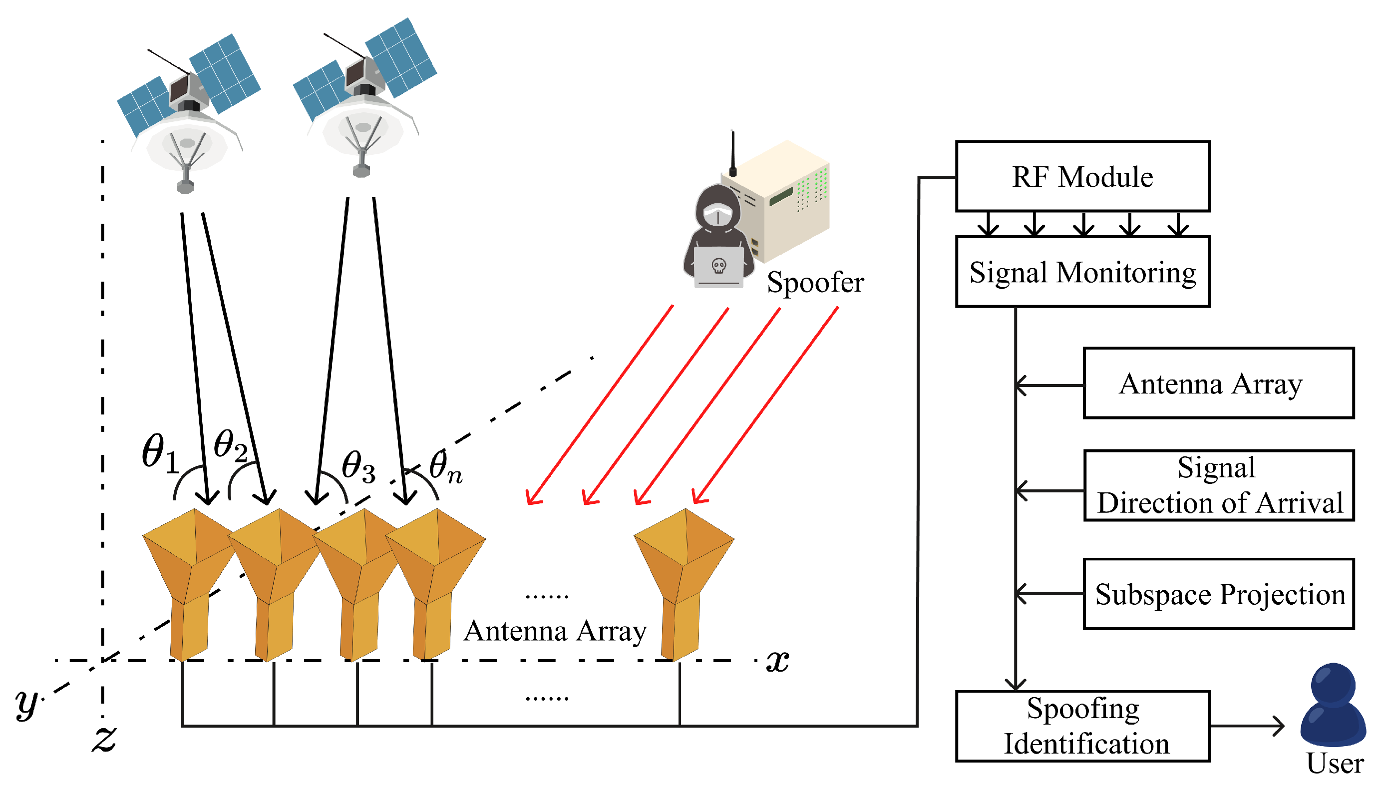 Sensors 24 02897 g017