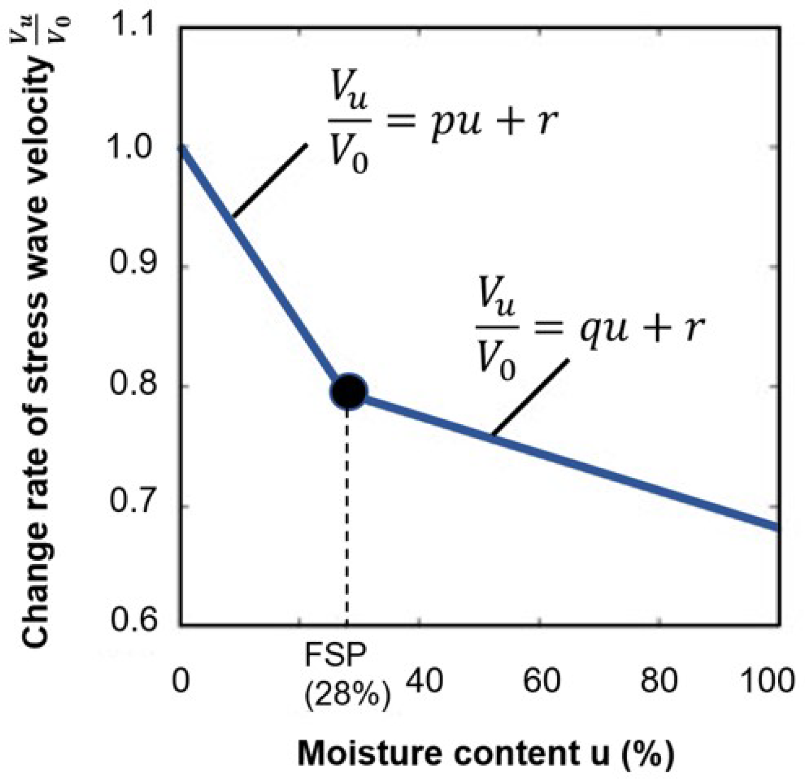 Sensors 24 02901 g004