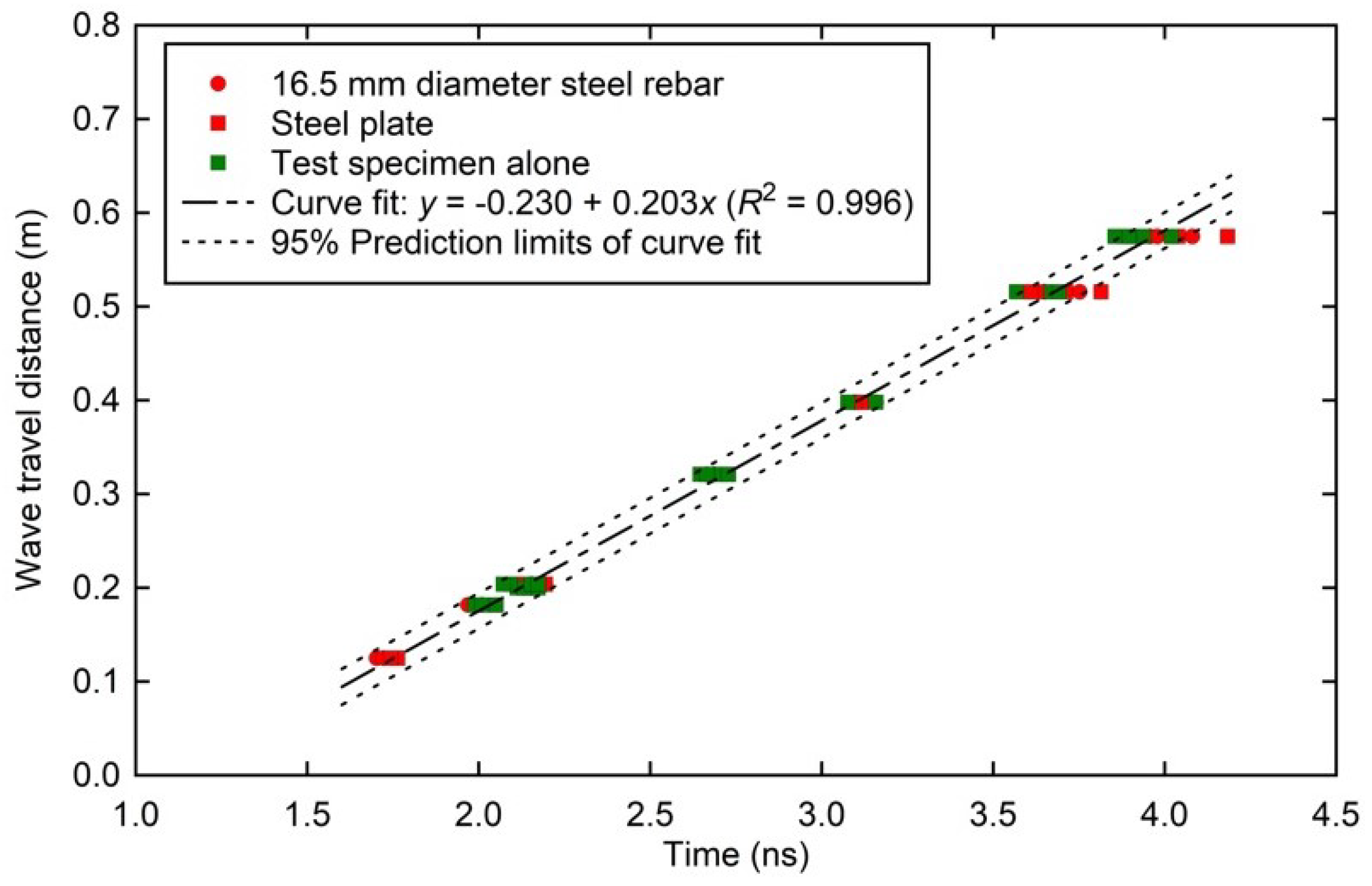 Sensors 24 02901 g0a1