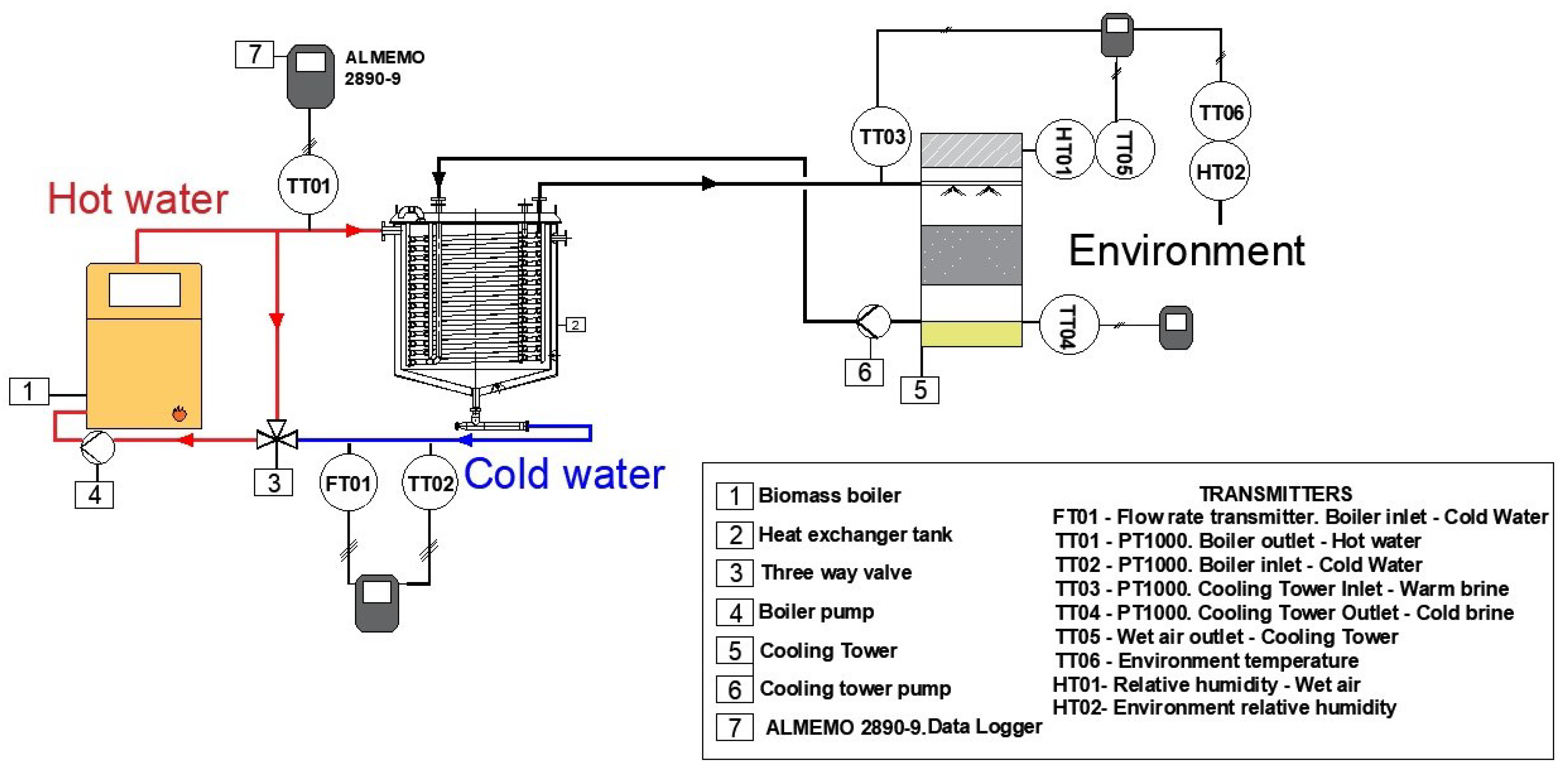 Sensors 24 02909 g002