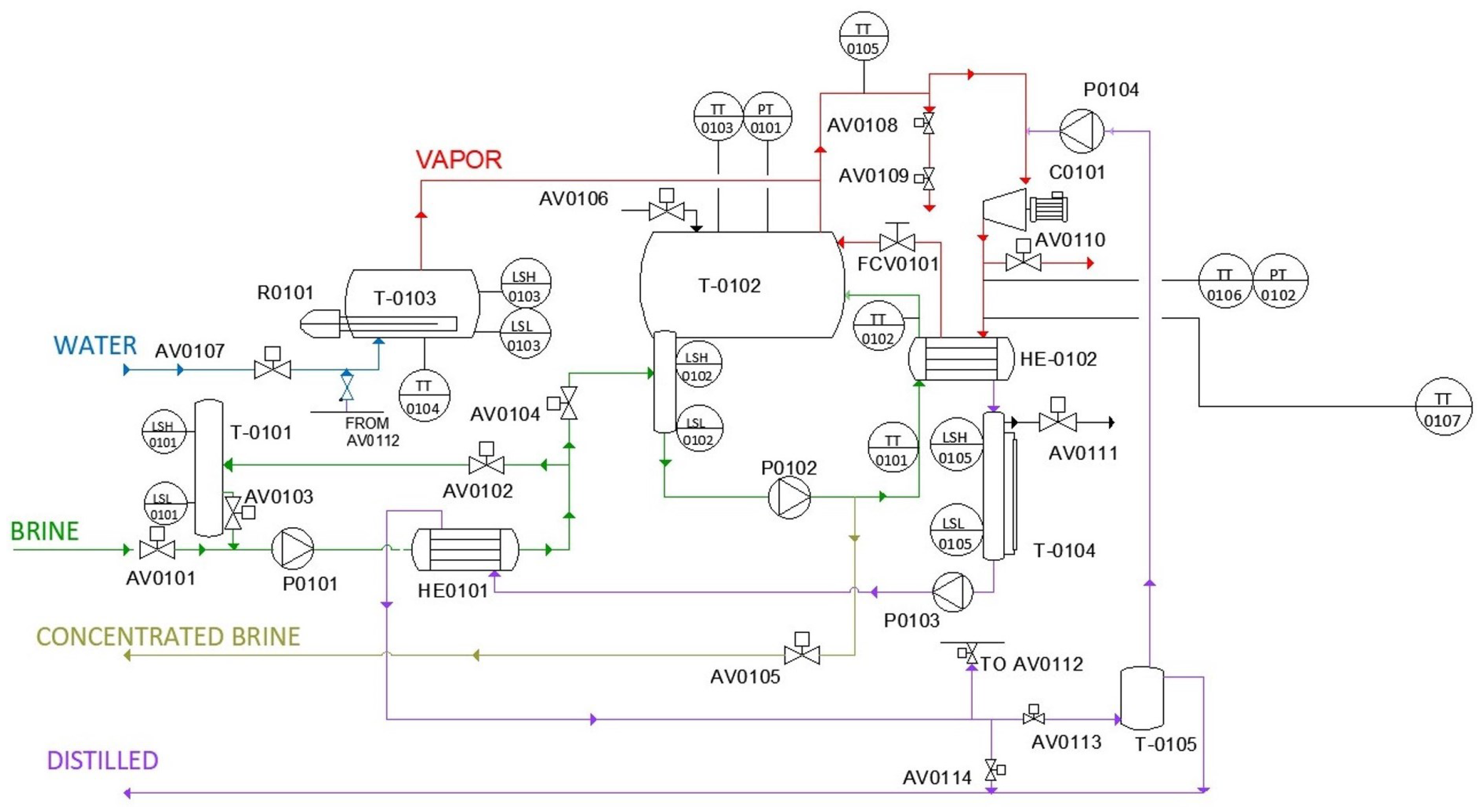Sensors 24 02909 g004