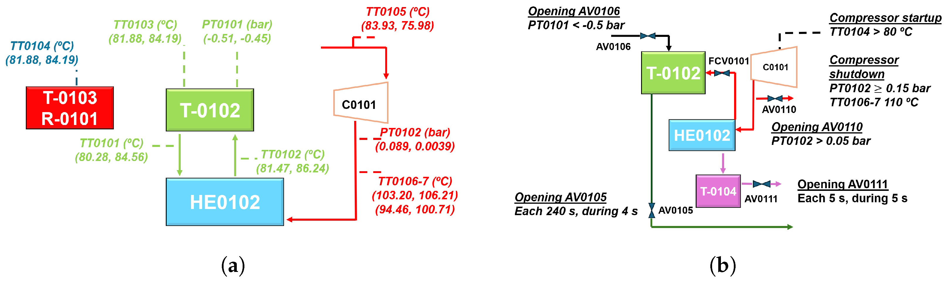 Sensors 24 02909 g006