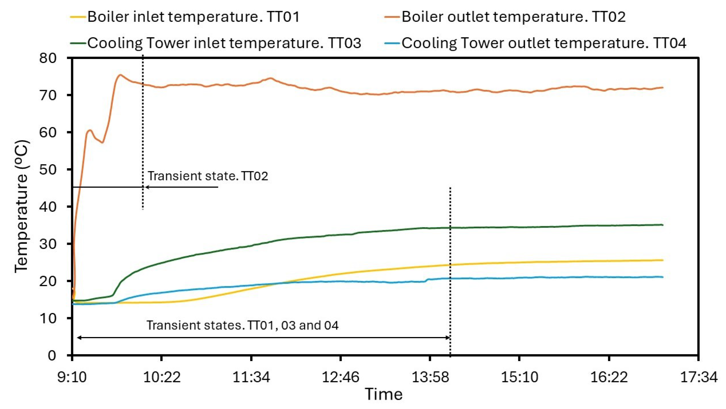 Sensors 24 02909 g010