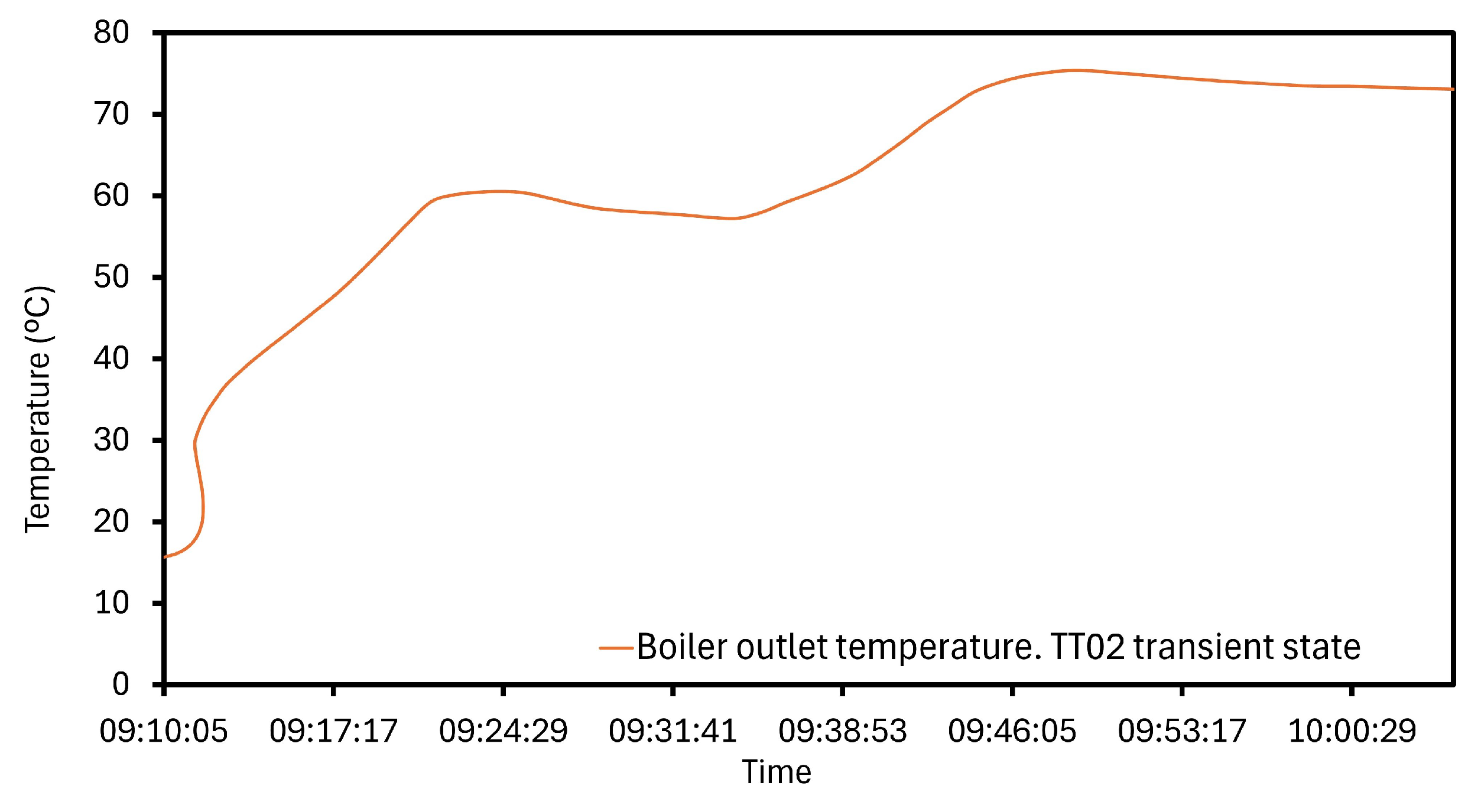 Sensors 24 02909 g011