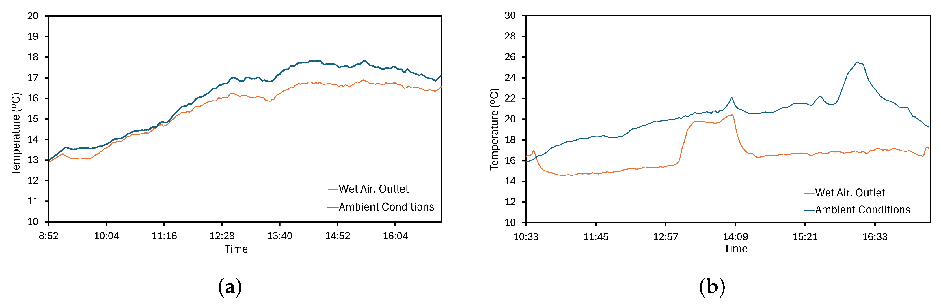 Sensors 24 02909 g014