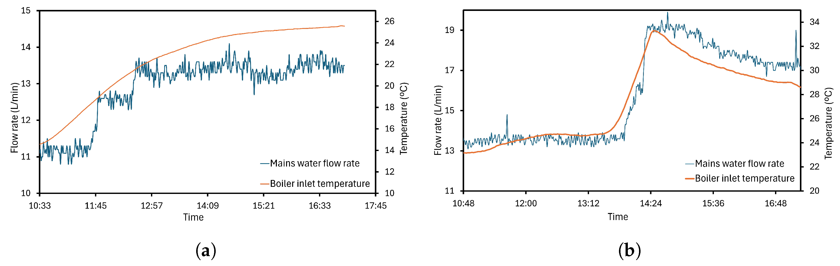 Sensors 24 02909 g015
