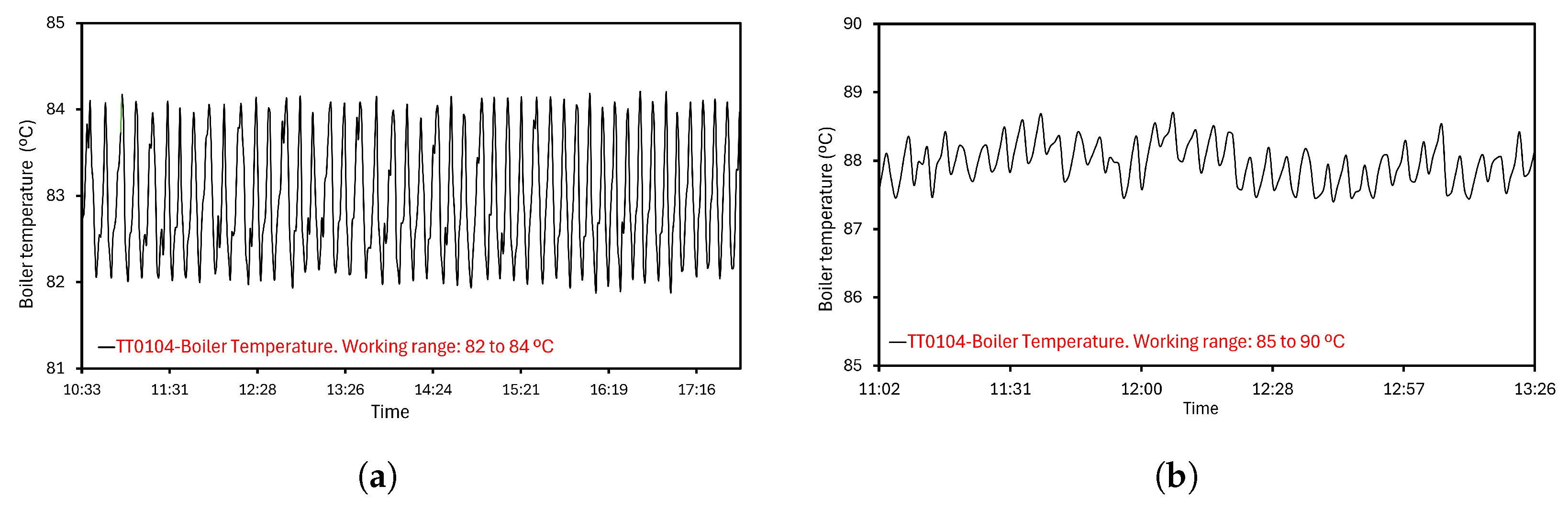 Sensors 24 02909 g016