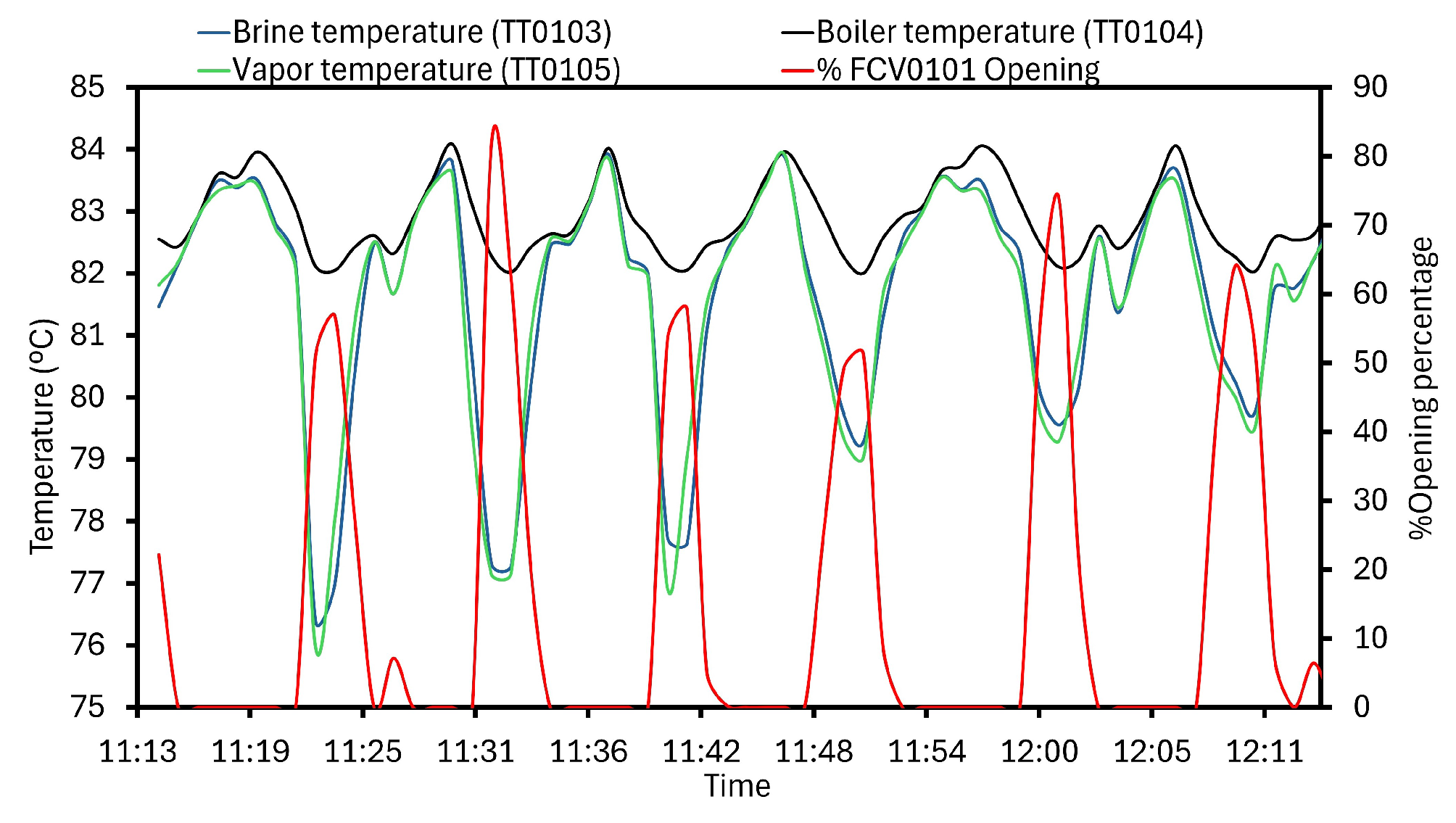 Sensors 24 02909 g019