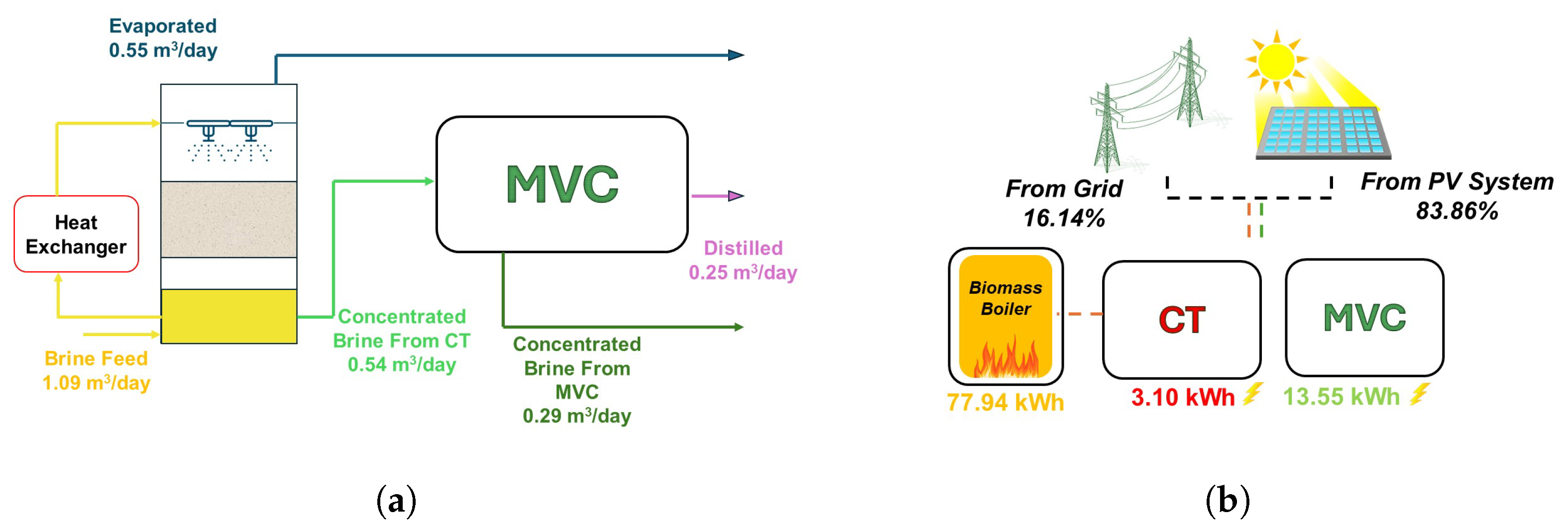 Sensors 24 02909 g022