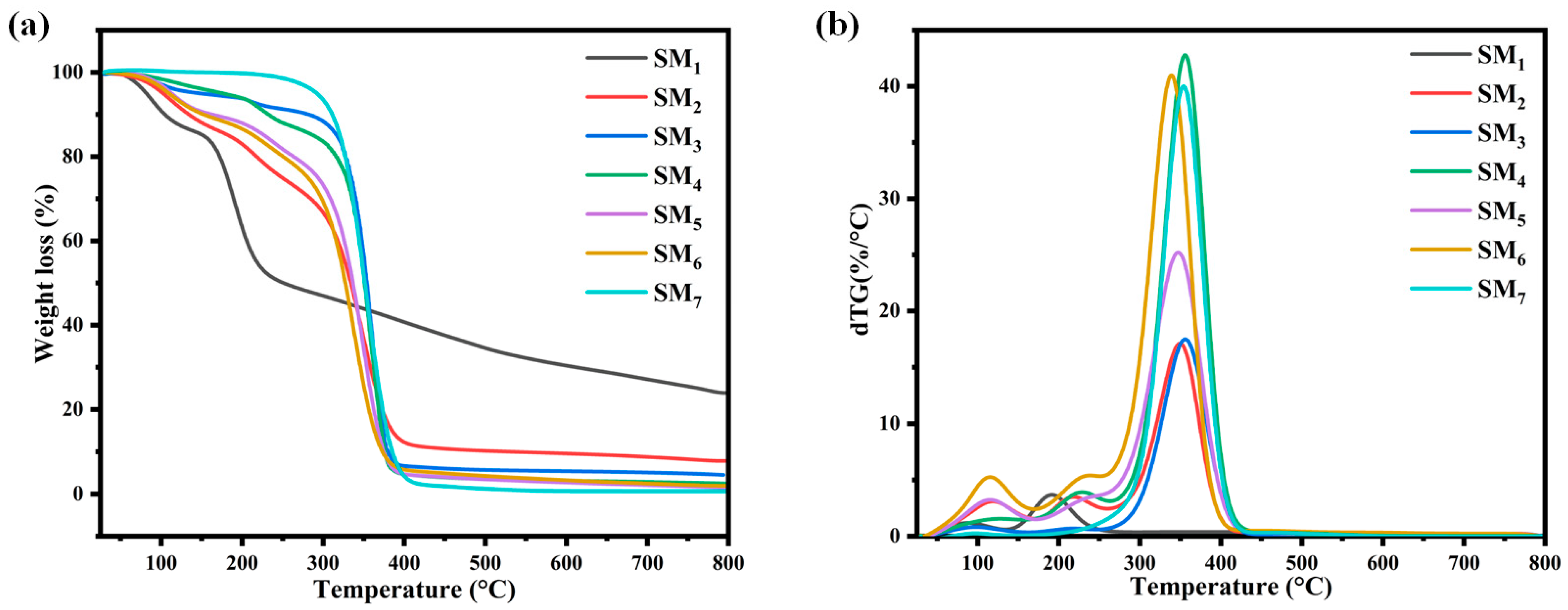 Sensors 24 02938 g002