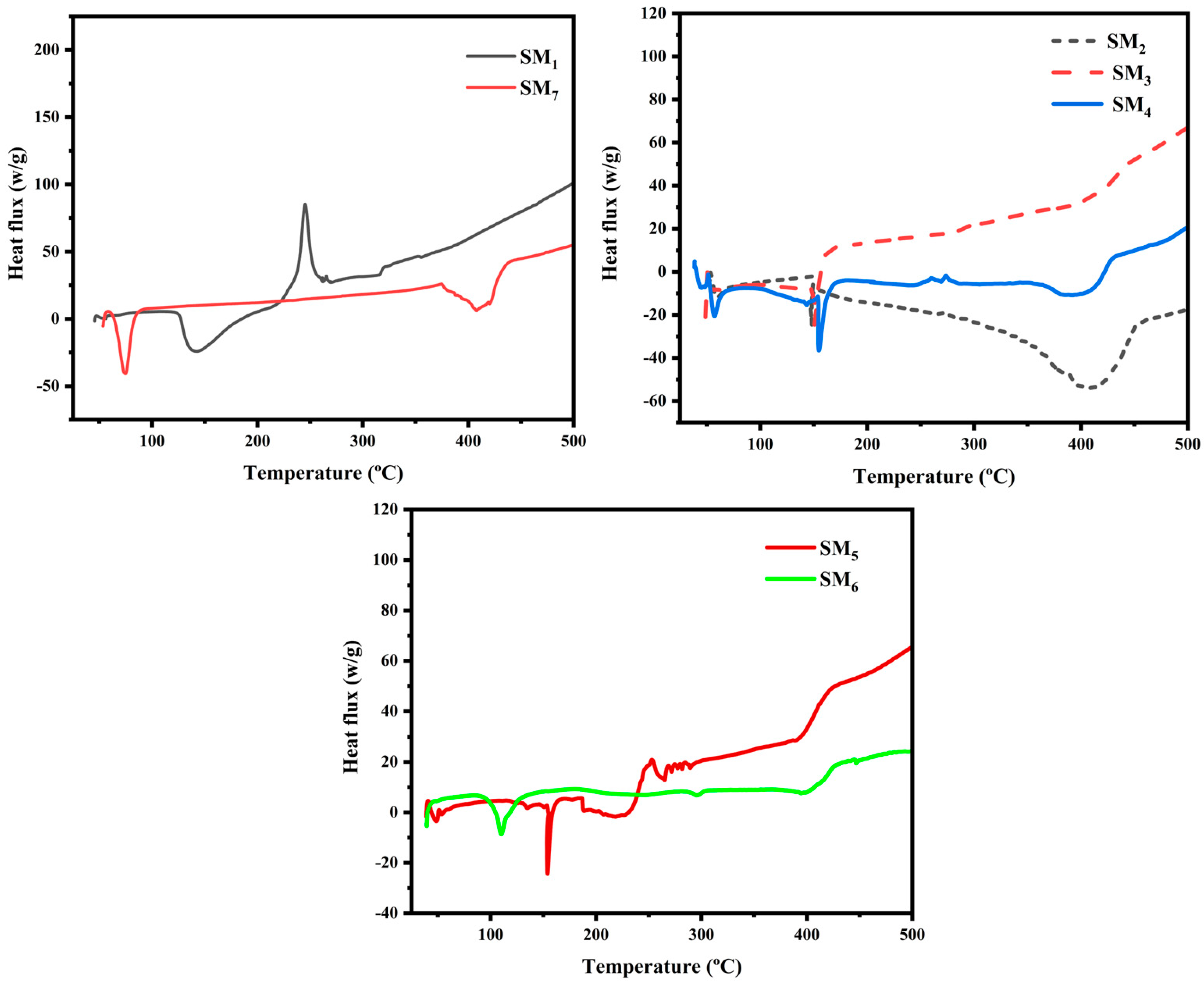 Sensors 24 02938 g003