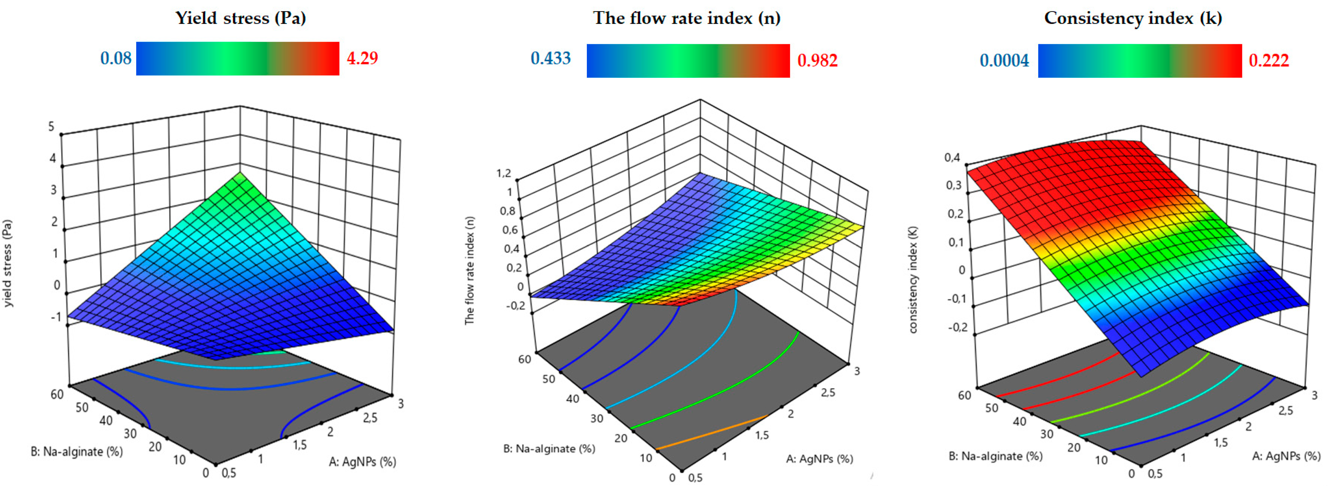 Sensors 24 02938 g009