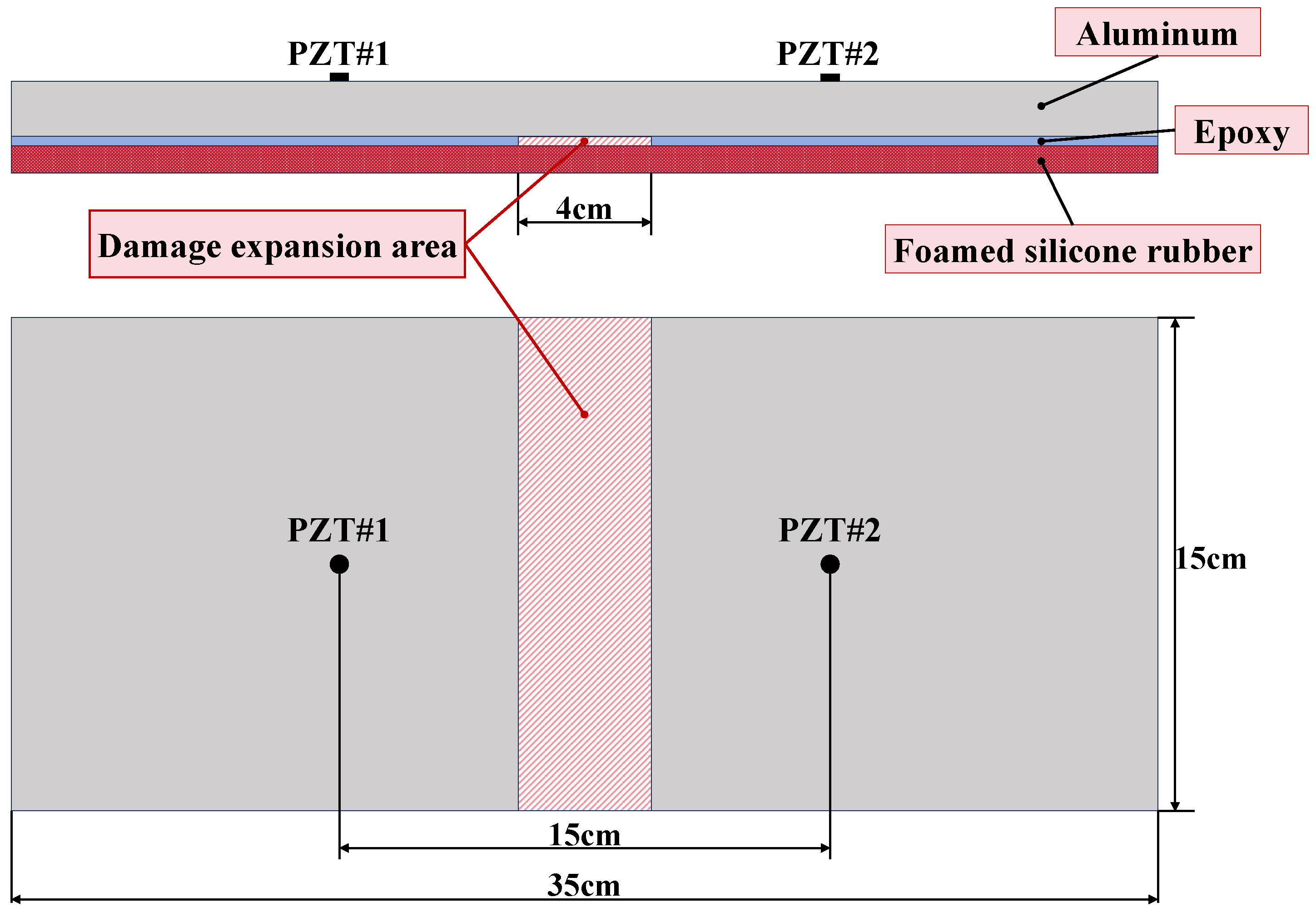 Sensors 24 02950 g007
