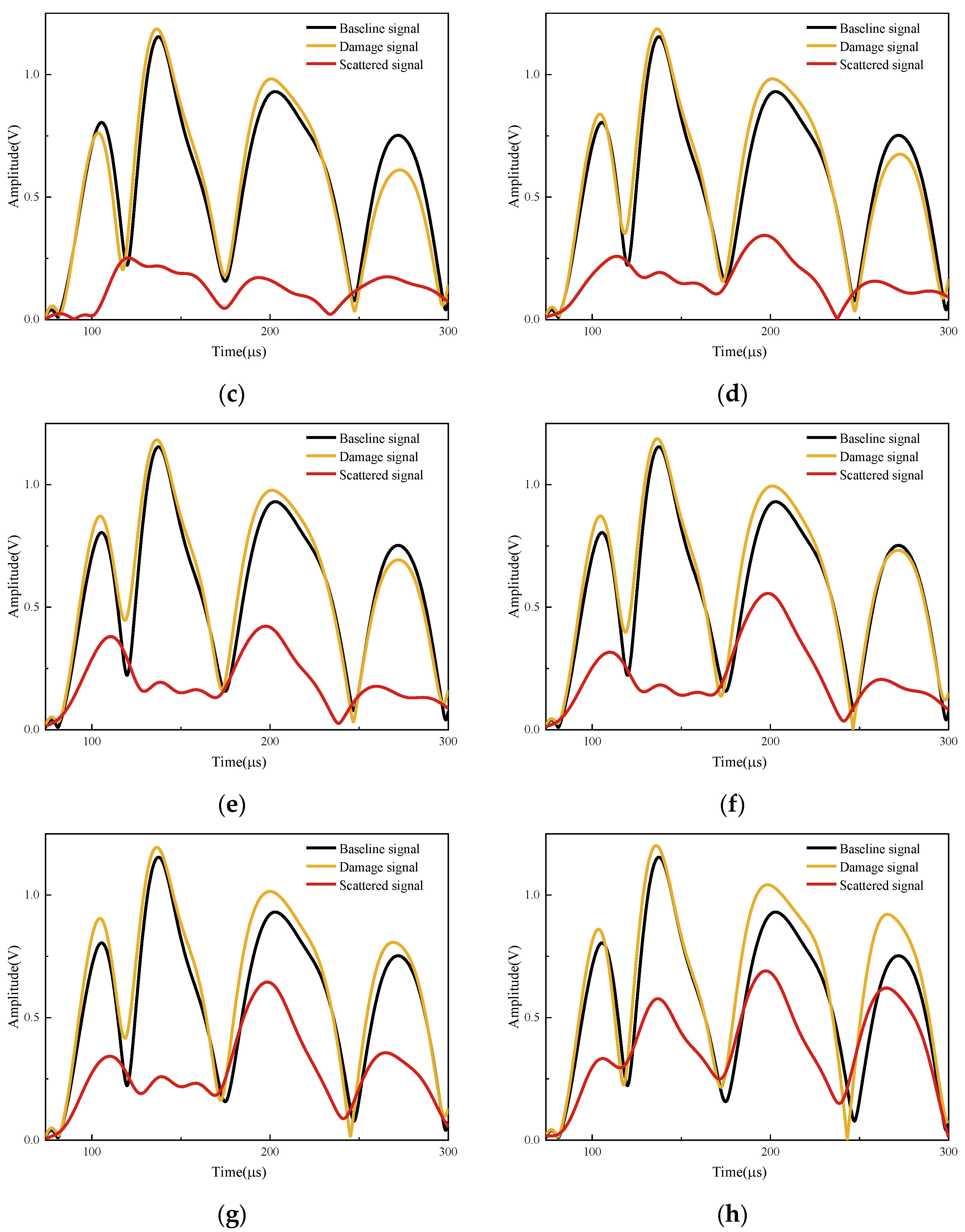 Sensors 24 02950 g010b