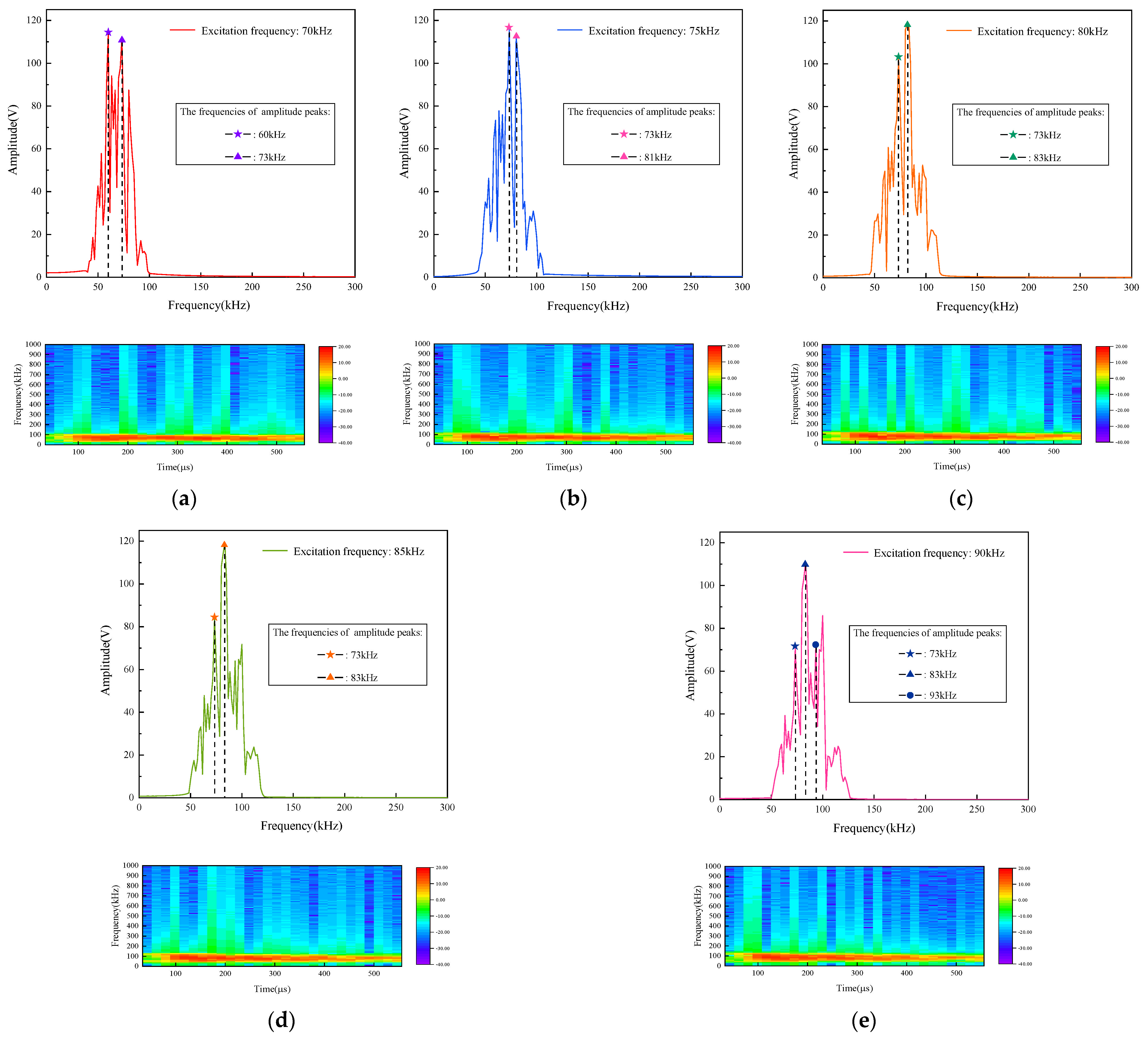 Sensors 24 02950 g013