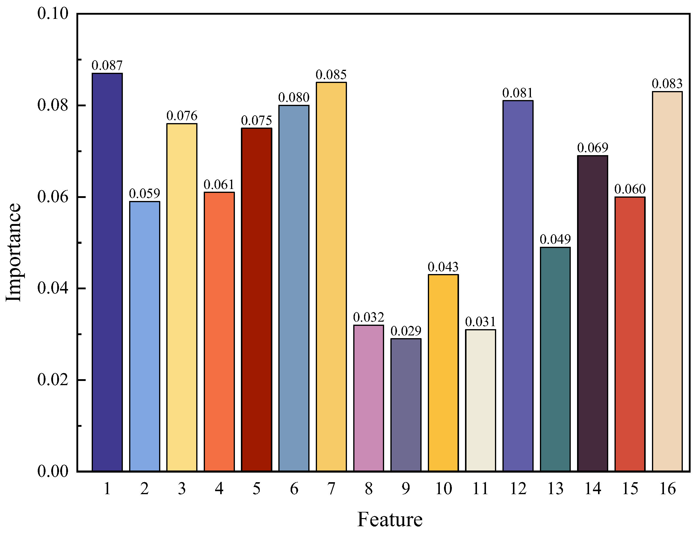 Sensors 24 02950 g015