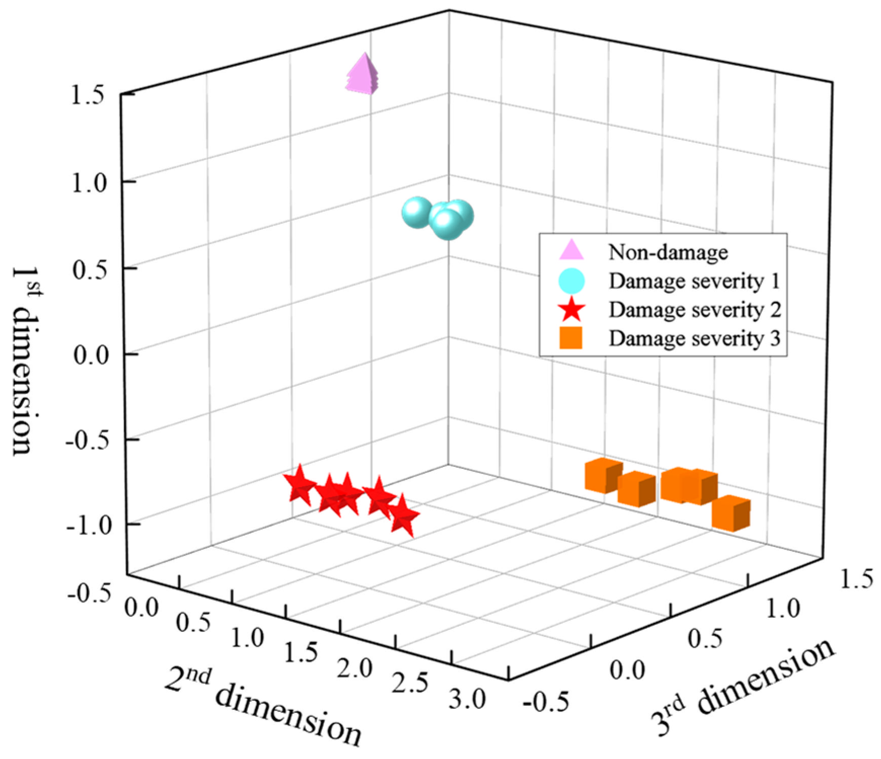 Sensors 24 02950 g016
