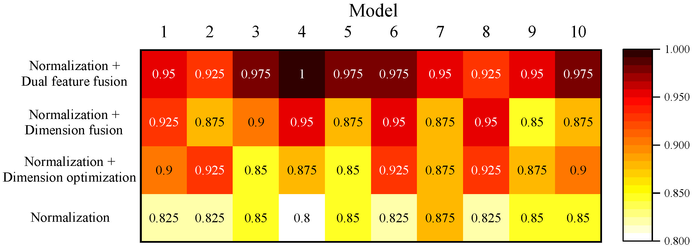 Sensors 24 02950 g017