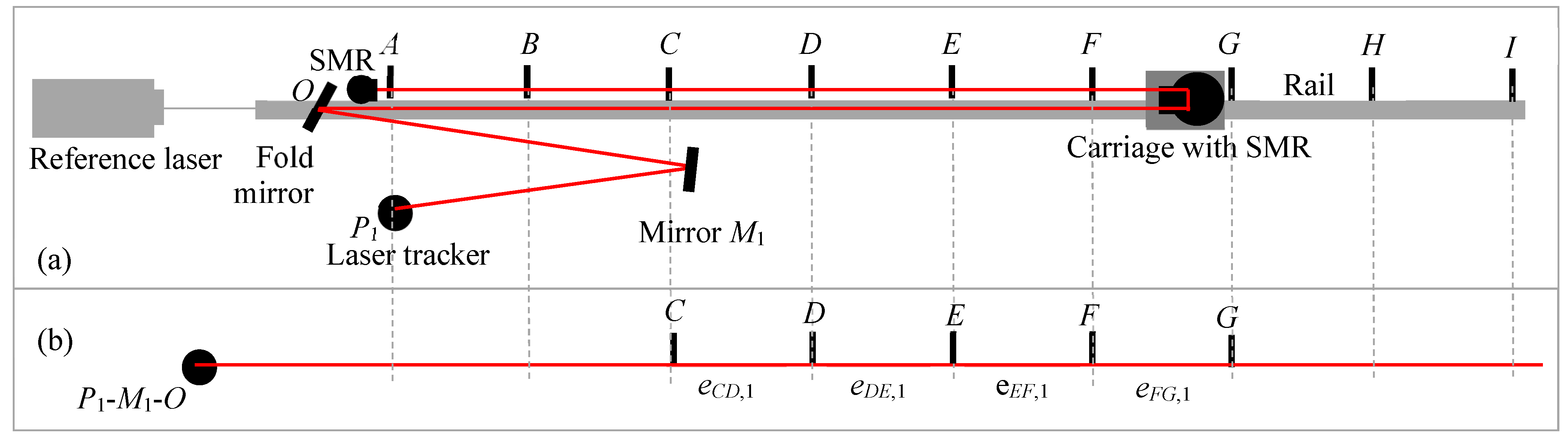 Sensors 24 02960 g010