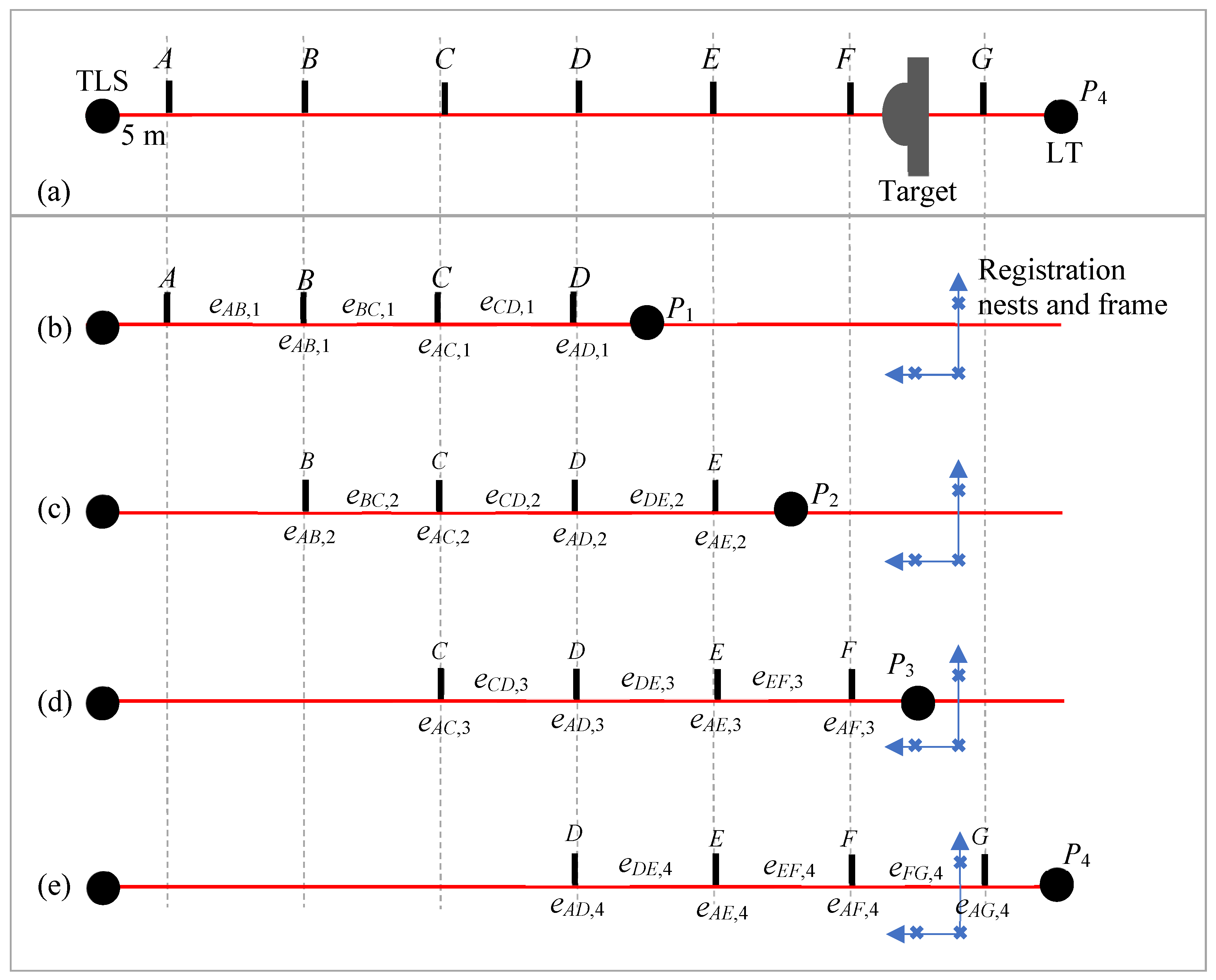 Sensors 24 02960 g014