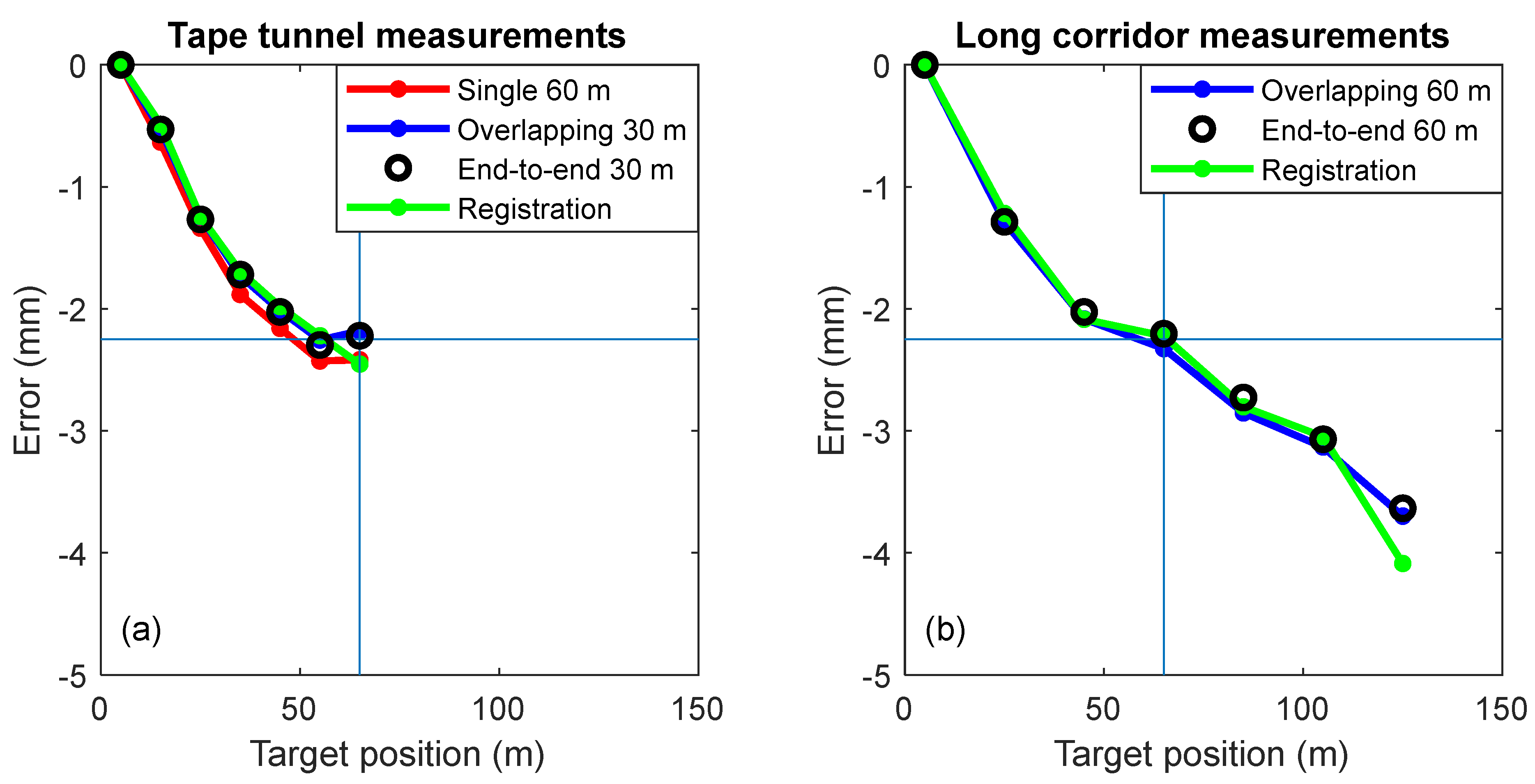 Sensors 24 02960 g016