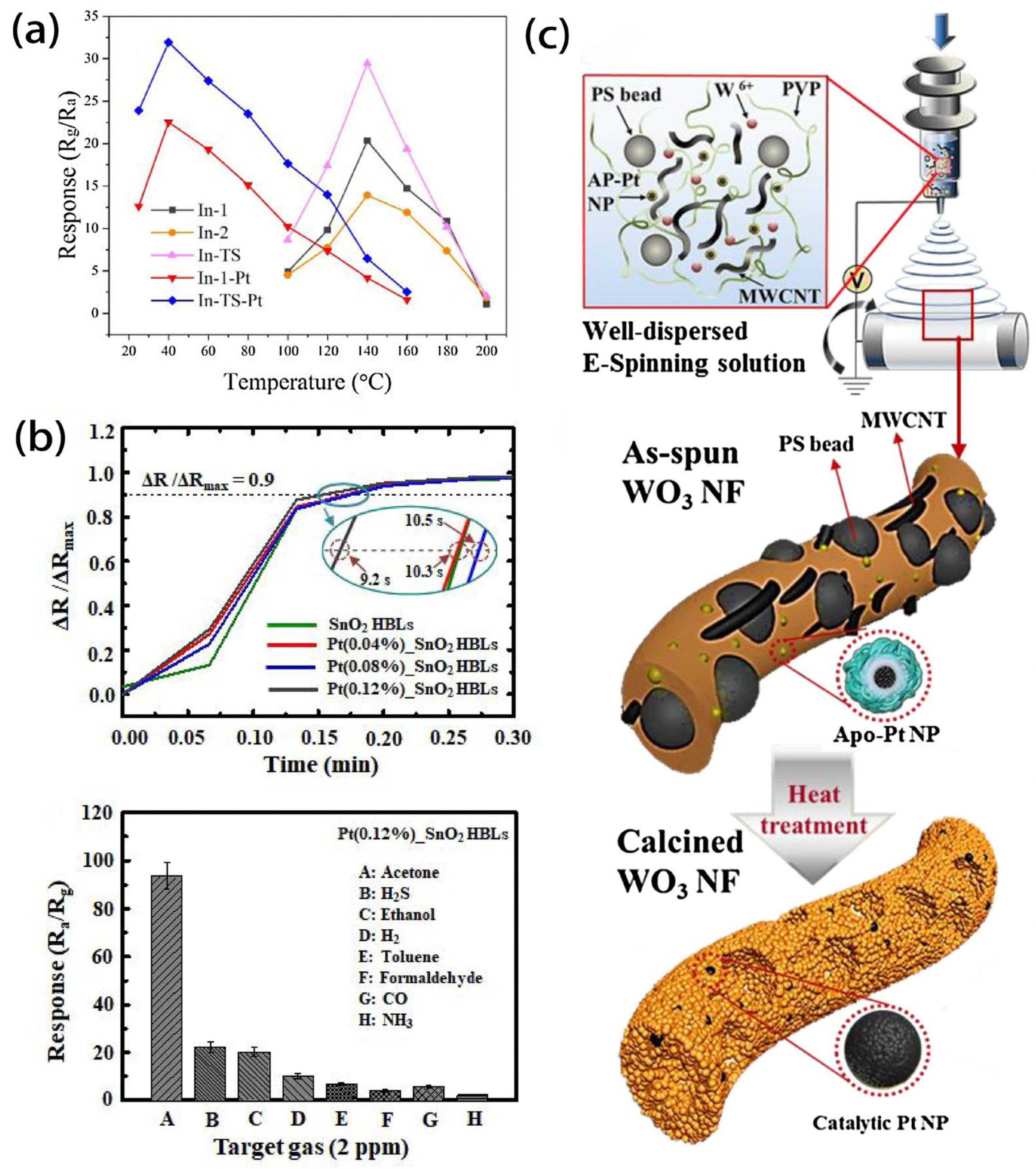 Sensors 24 02962 g006