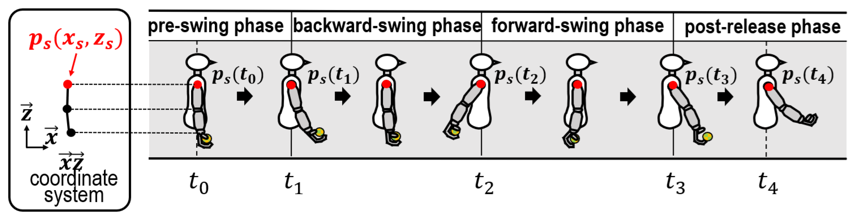 Sensors 24 02972 g002