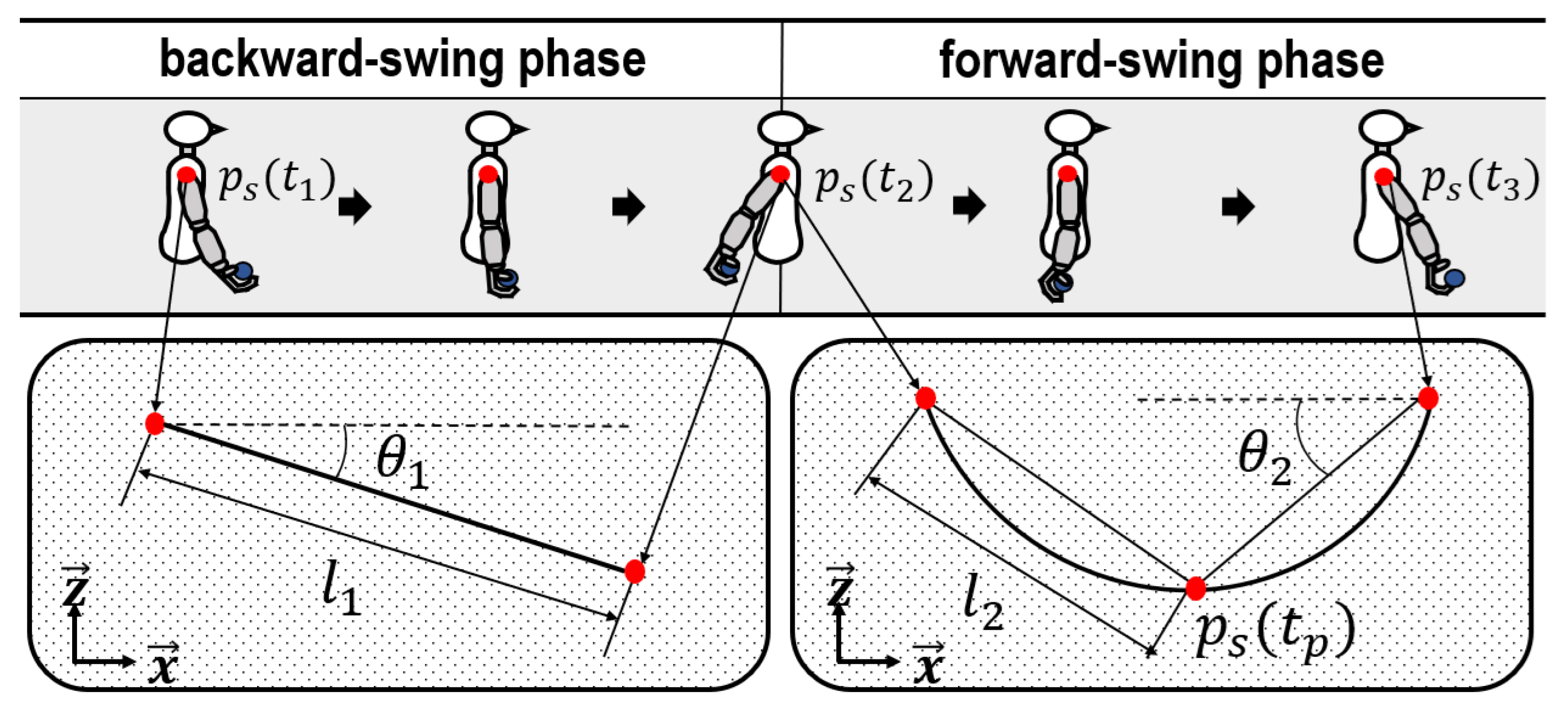 Sensors 24 02972 g007