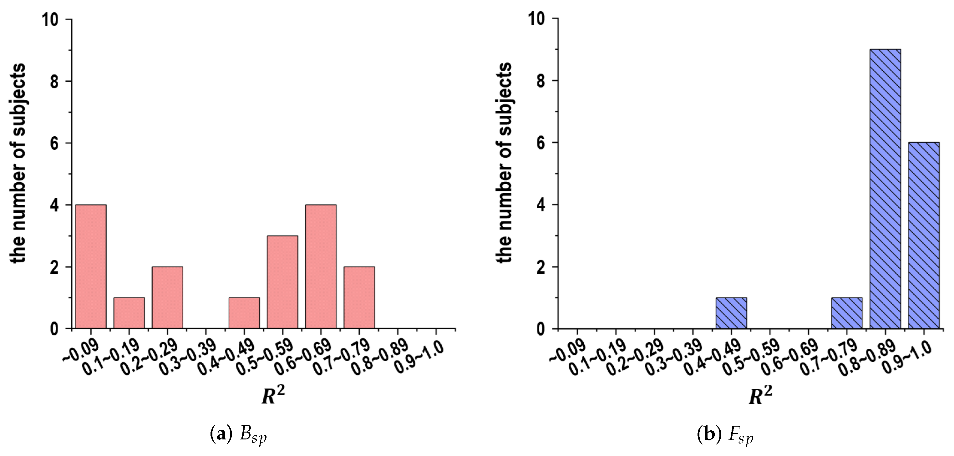 Sensors 24 02972 g008