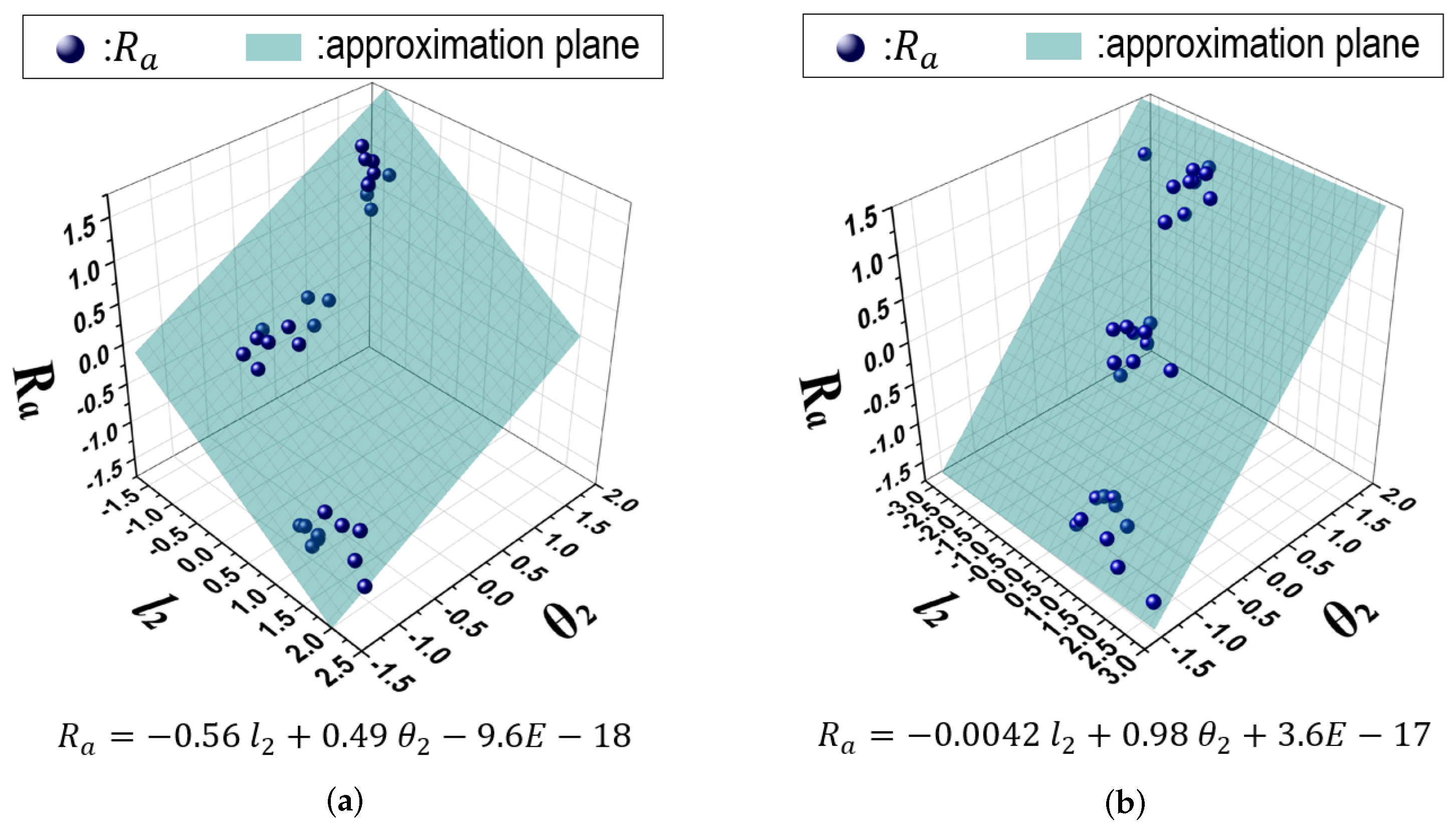 Sensors 24 02972 g009