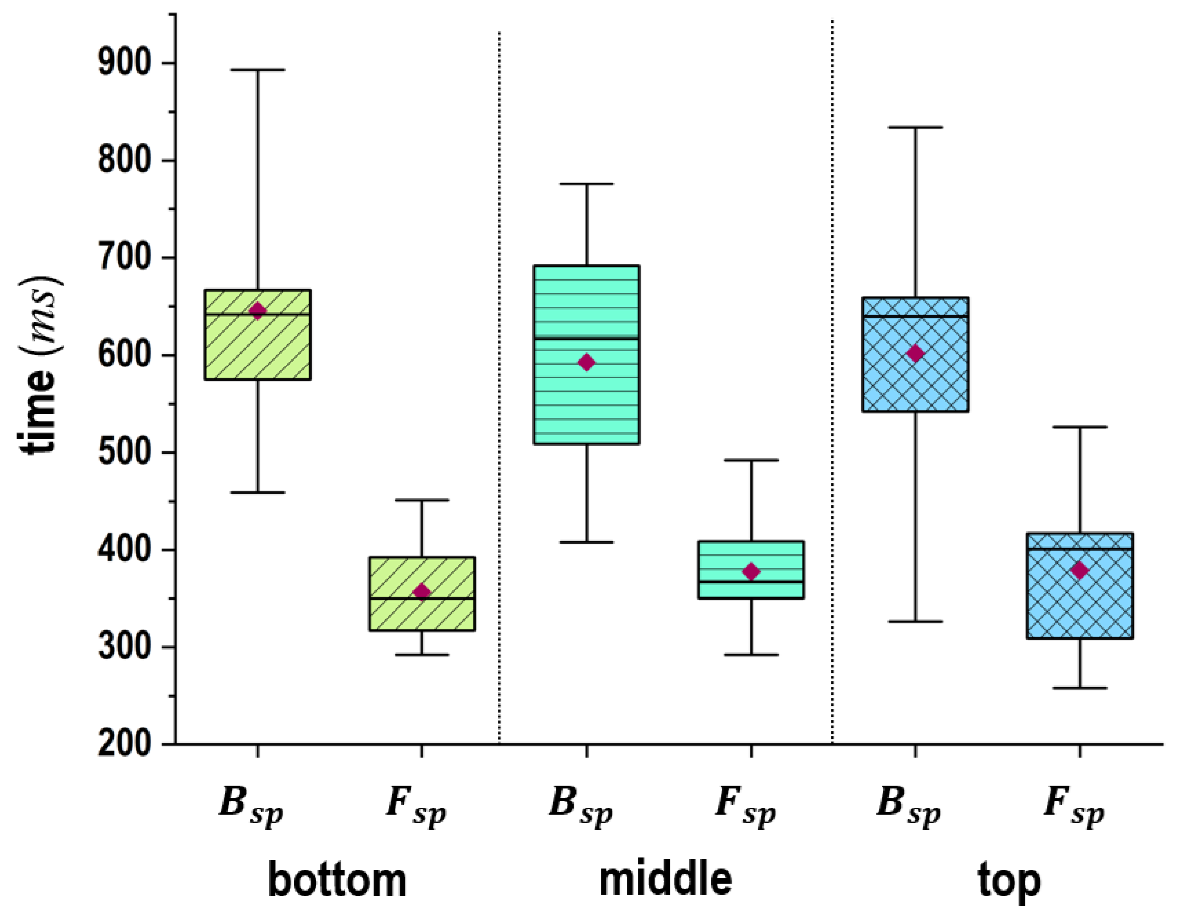 Sensors 24 02972 g010