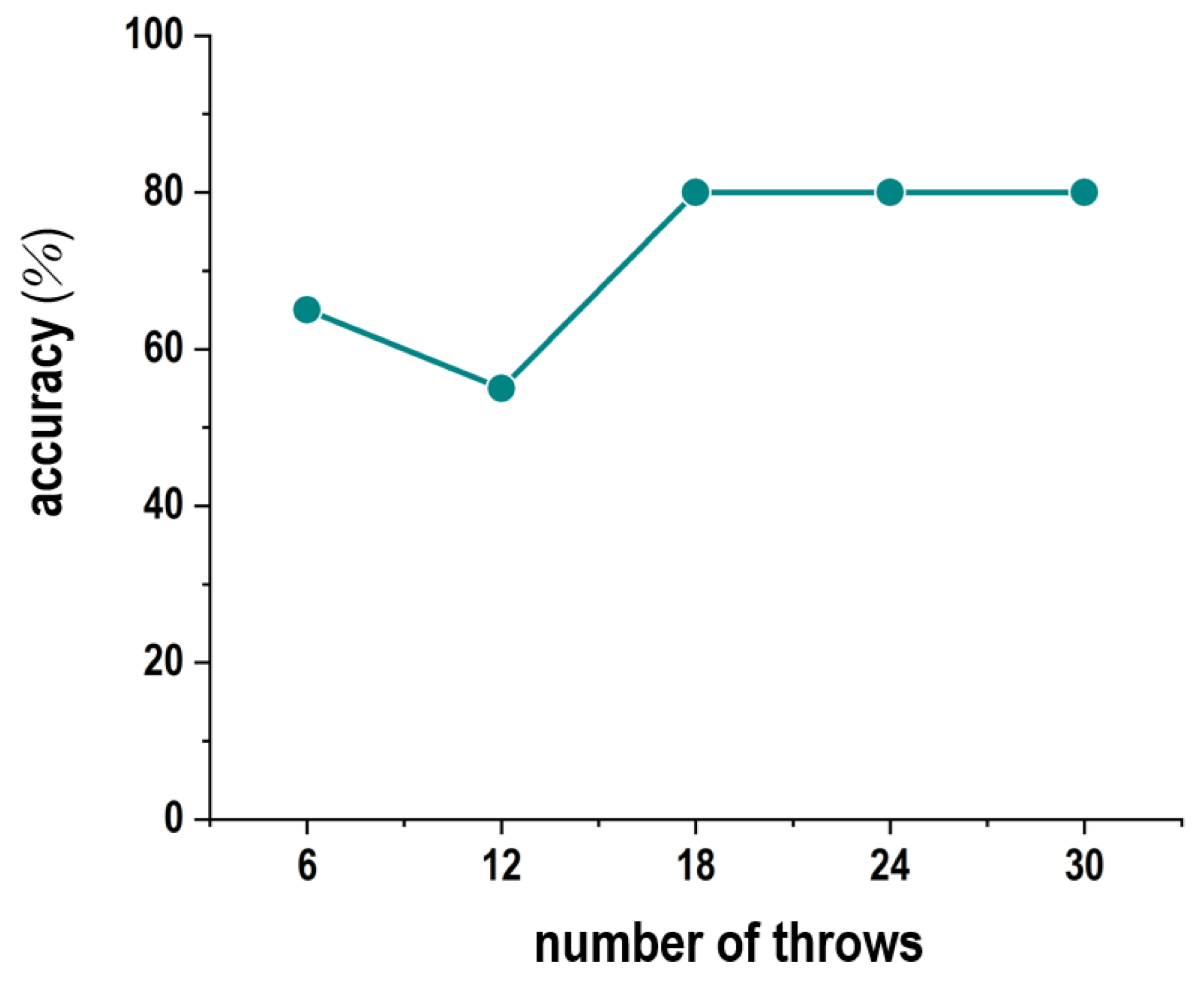 Sensors 24 02972 g015