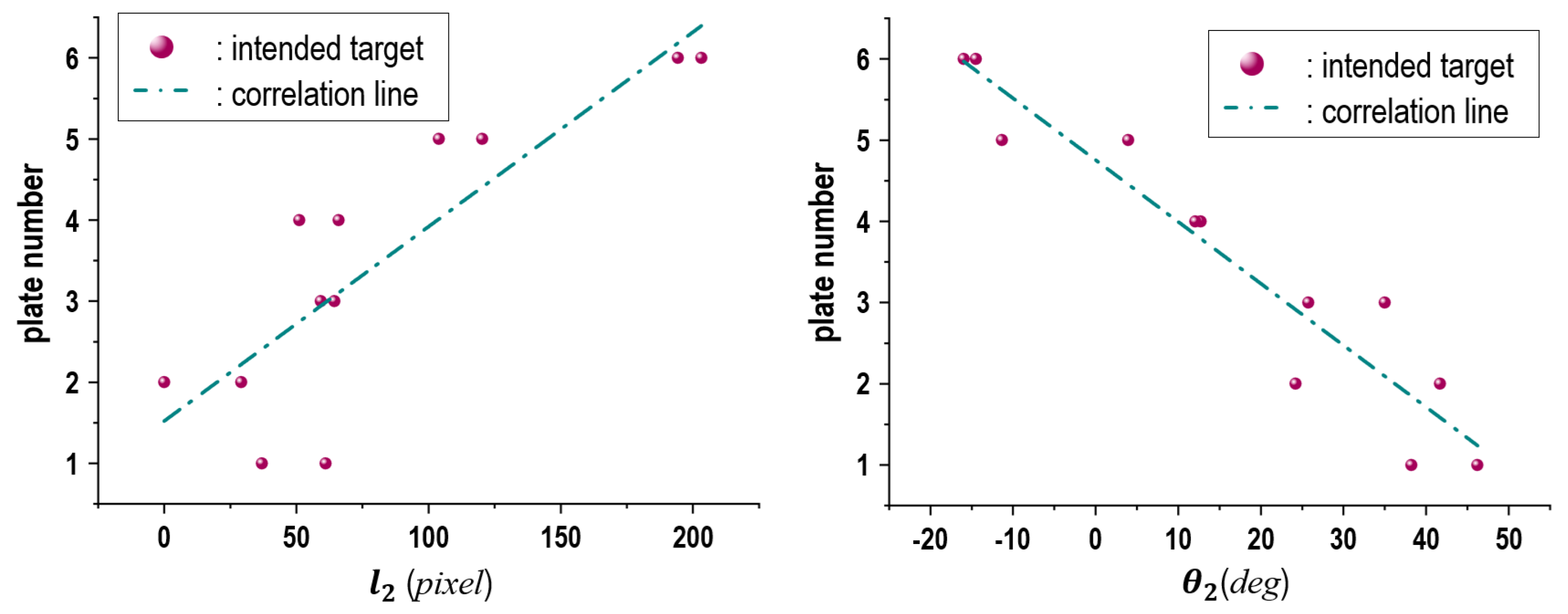 Sensors 24 02972 g018
