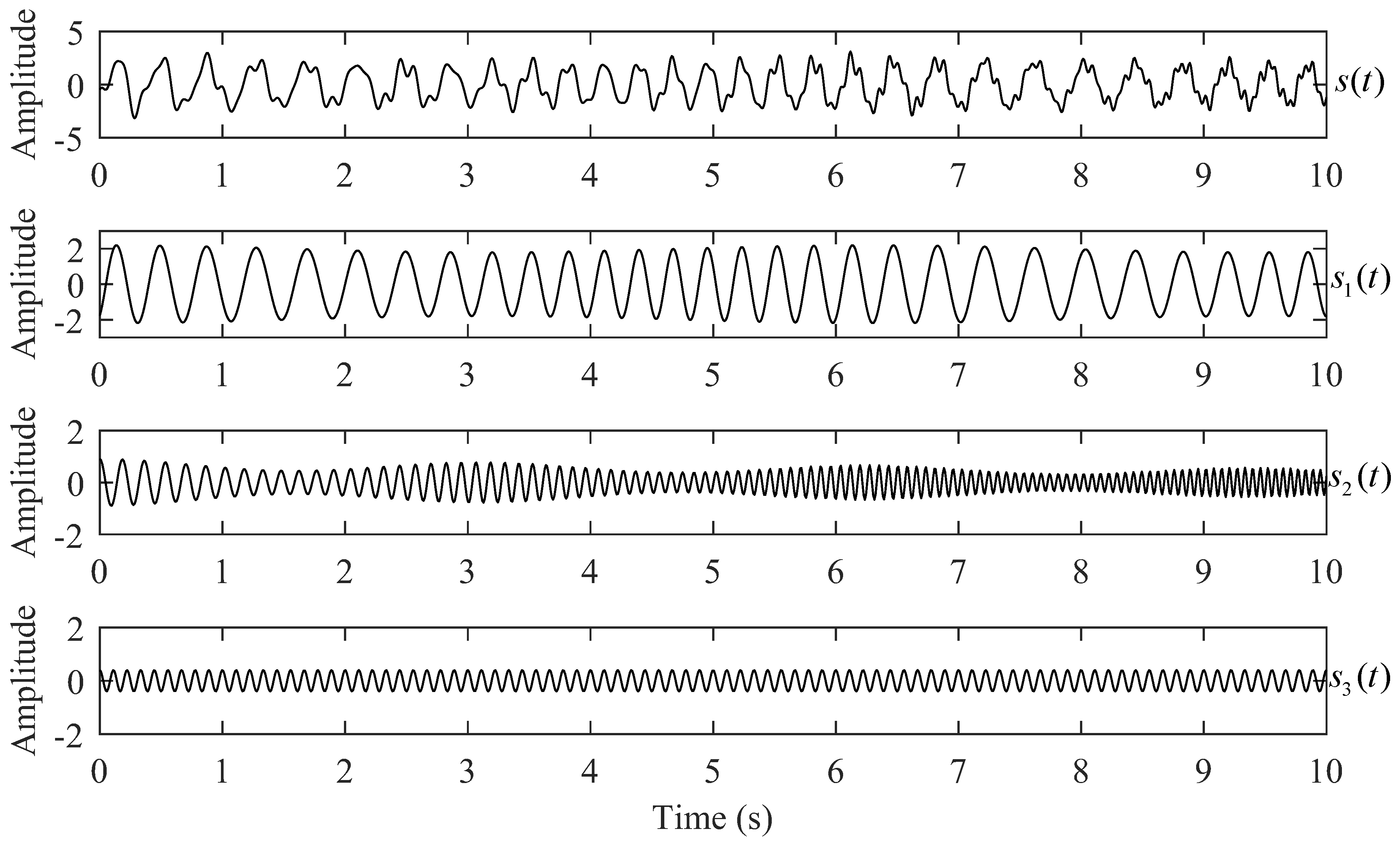 Sensors 24 02981 g003