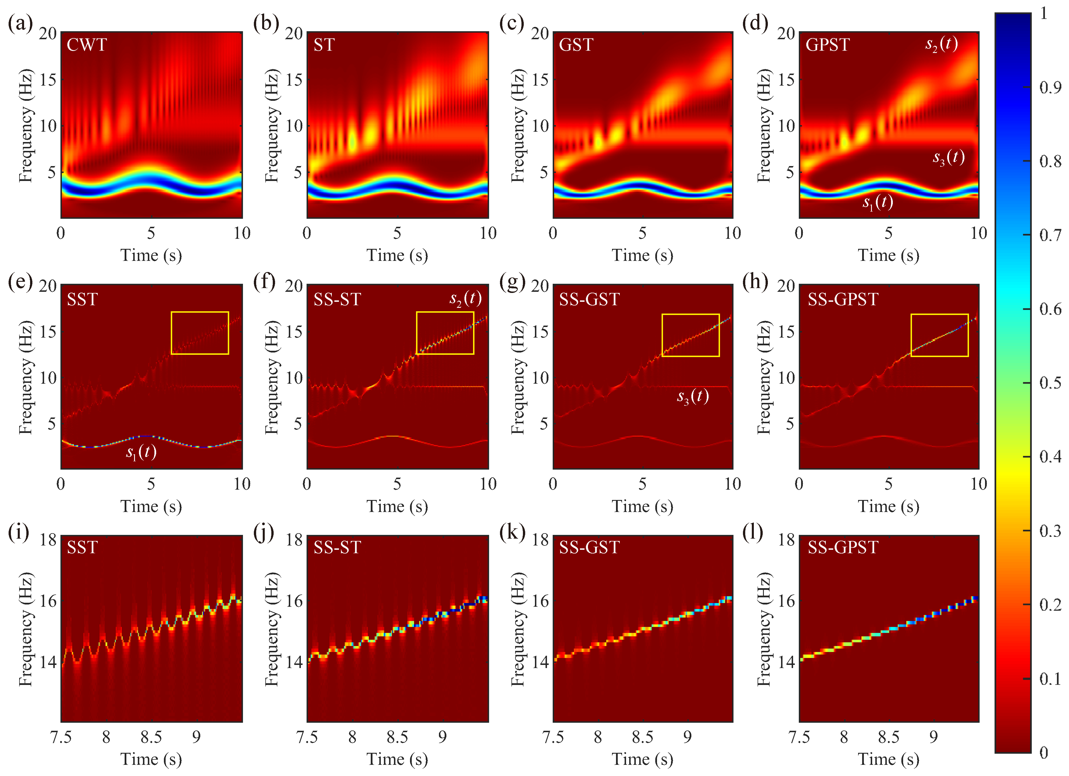 Sensors 24 02981 g004