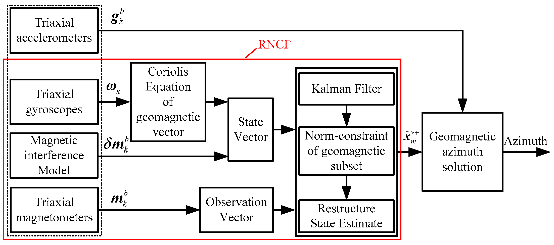 Sensors 24 02982 g003