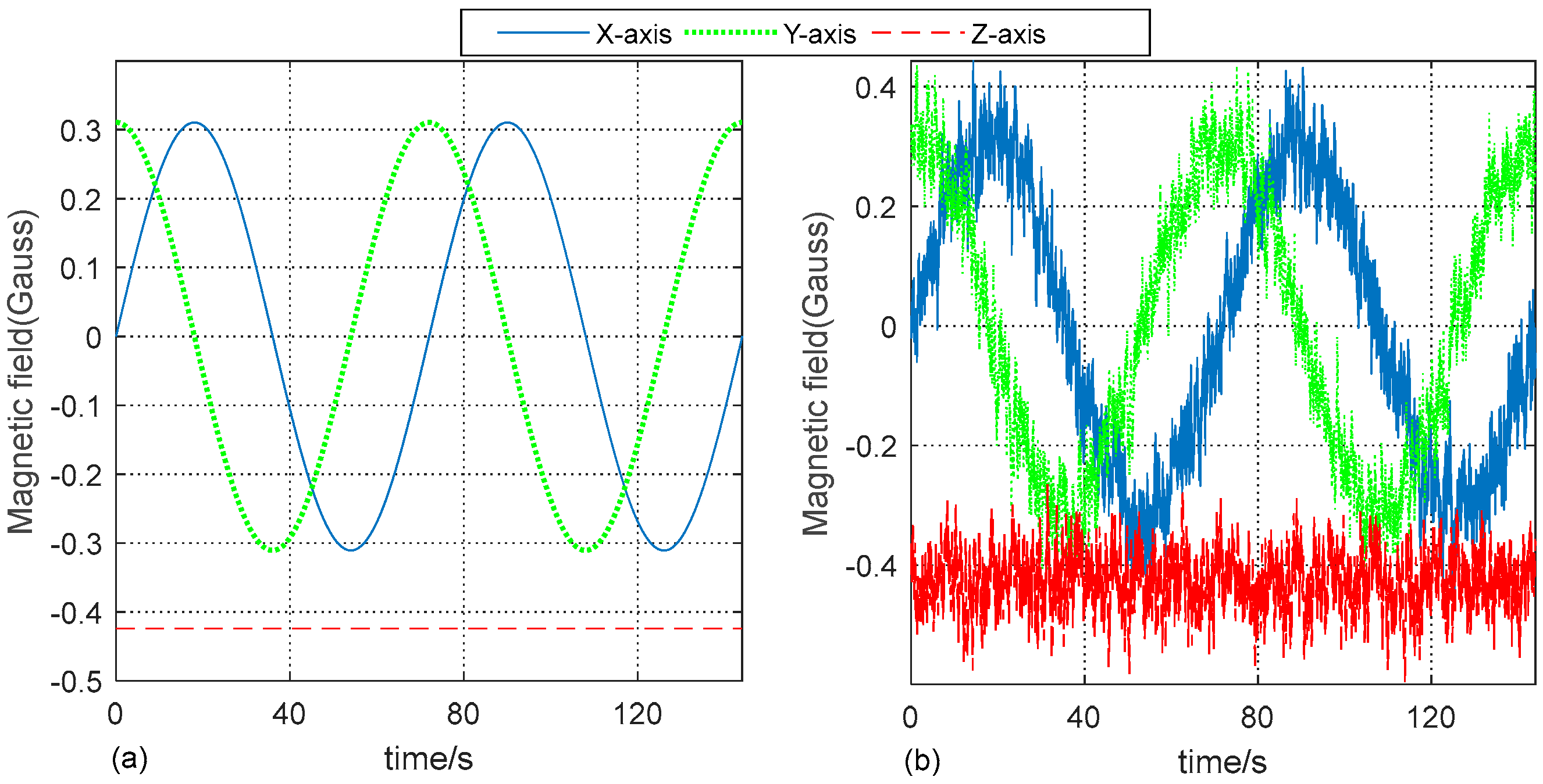 Sensors 24 02982 g004
