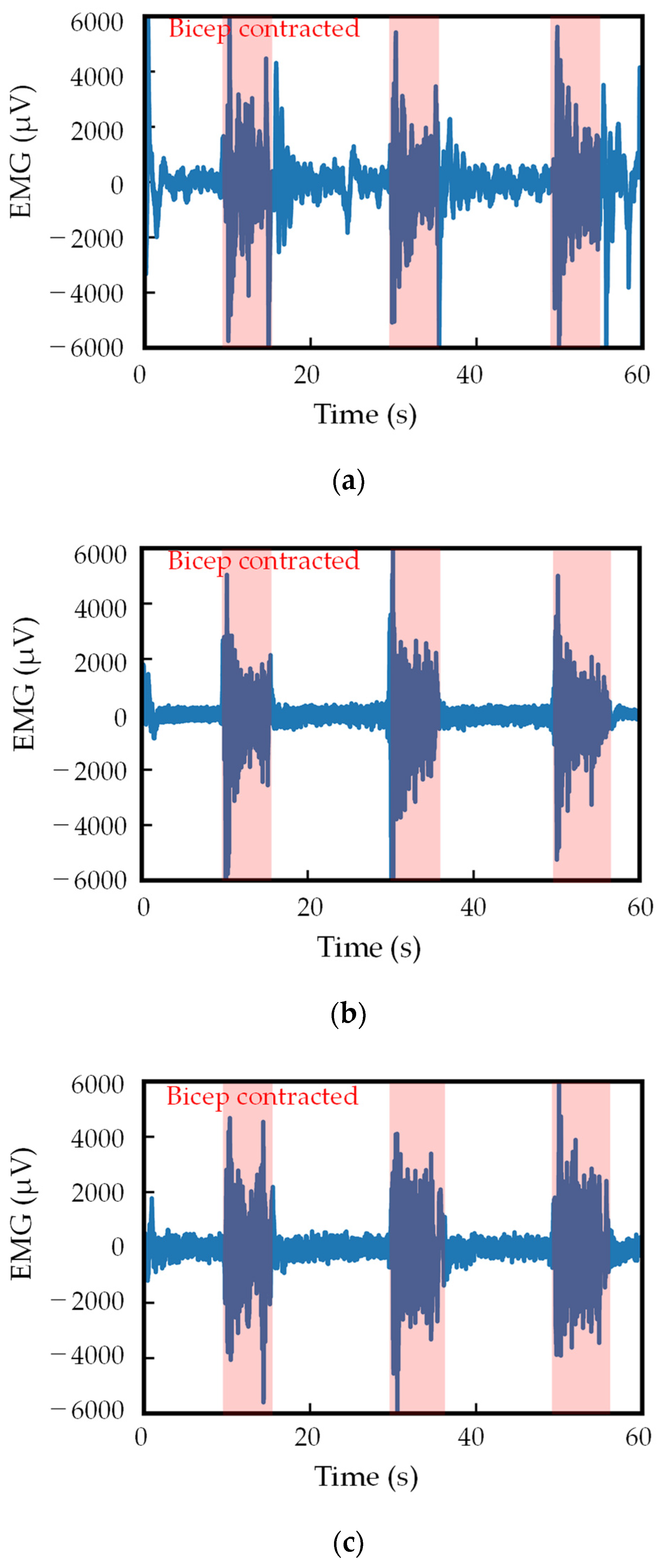 Sensors 24 02985 g009