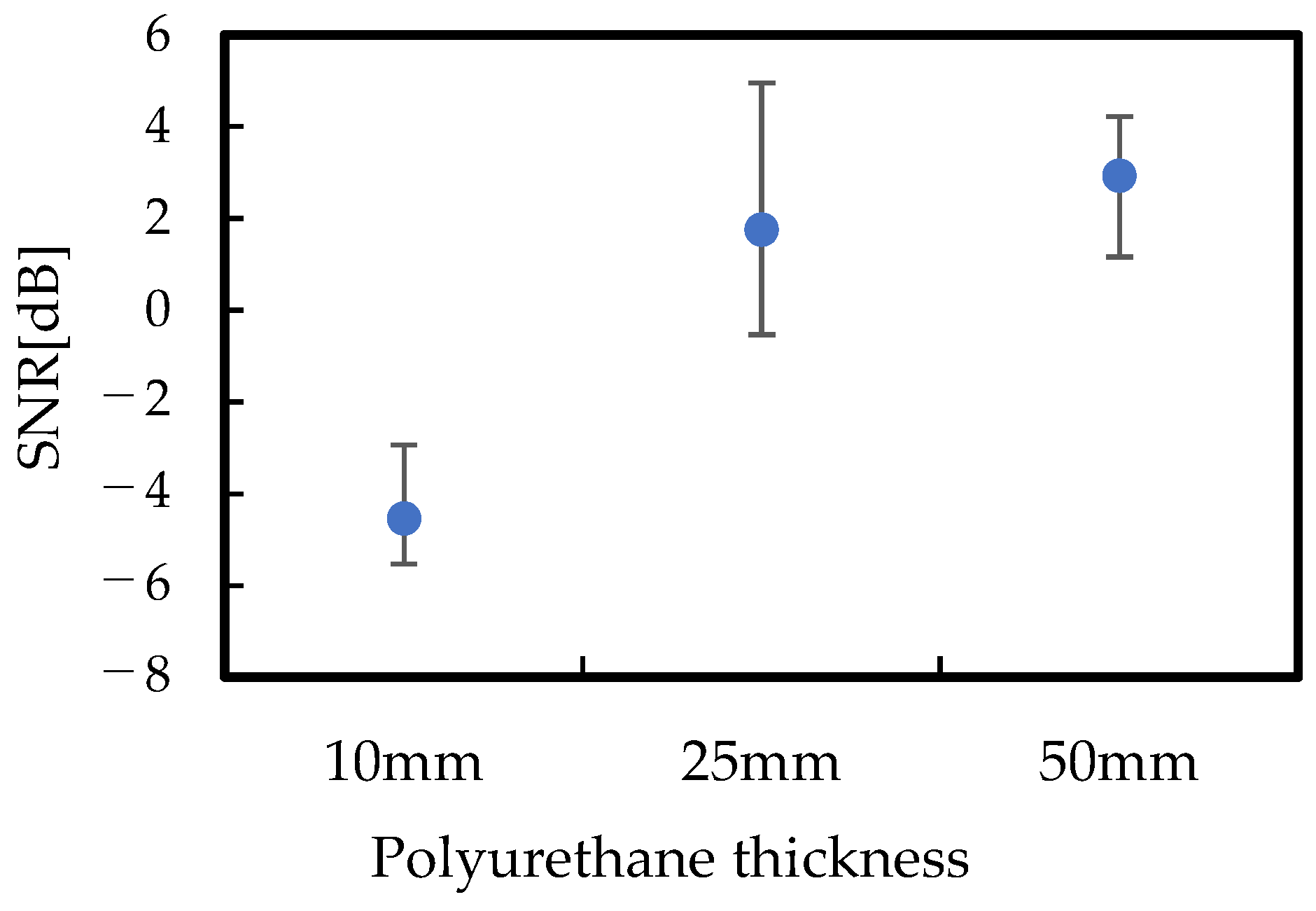 Sensors 24 02985 g010