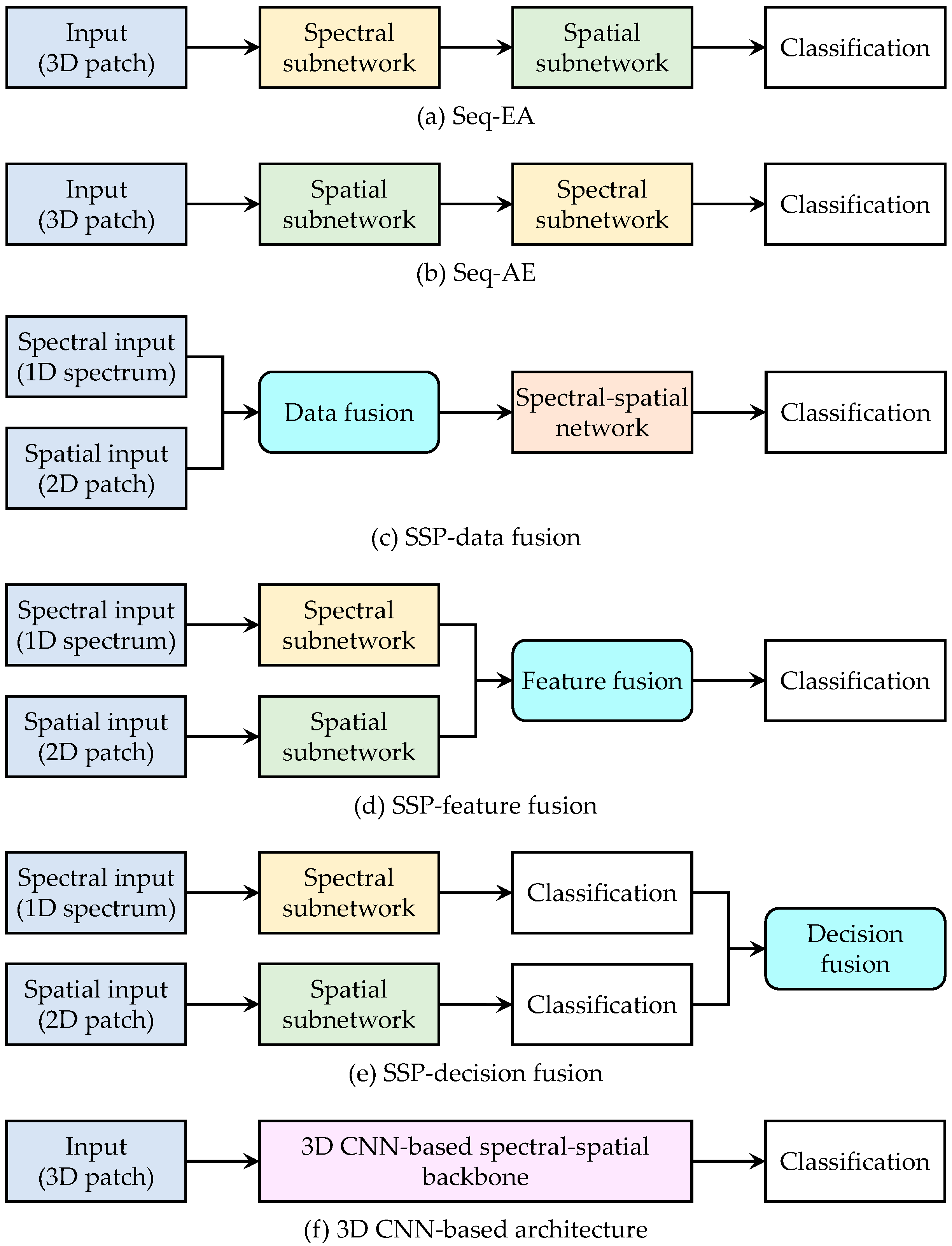 Sensors 24 02987 g002 Sensors 24 02987 g002