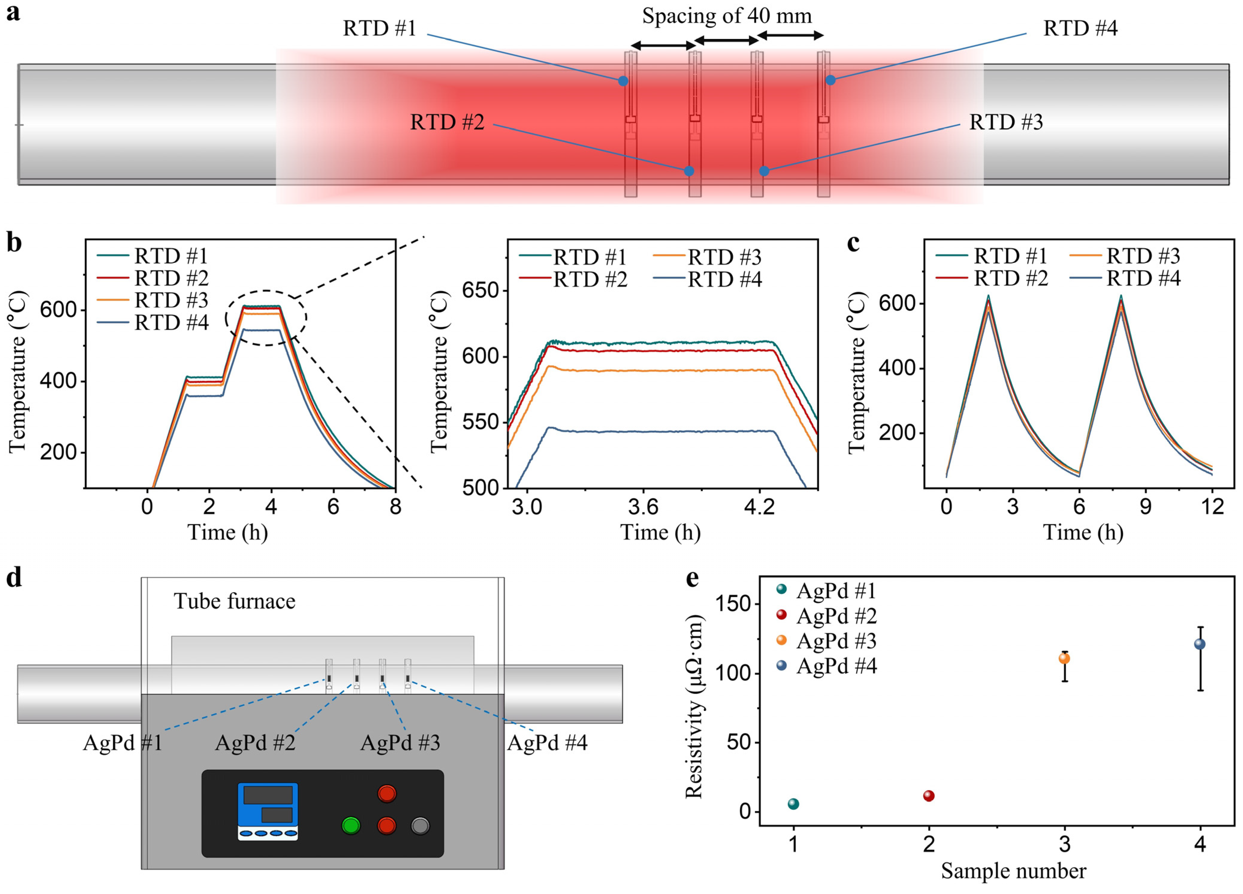 Sensors 24 02999 g007