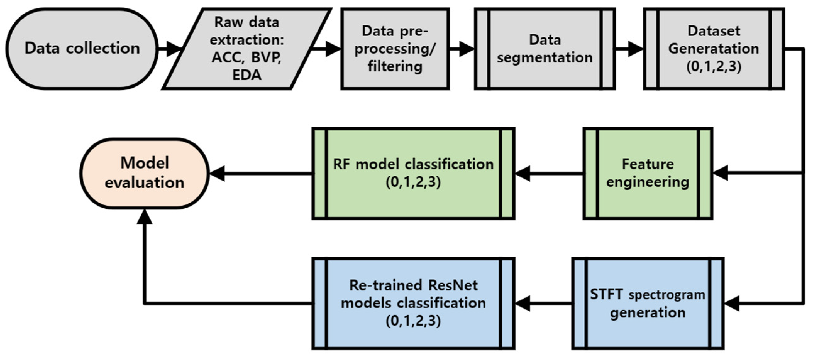 Sensors 24 03005 g001