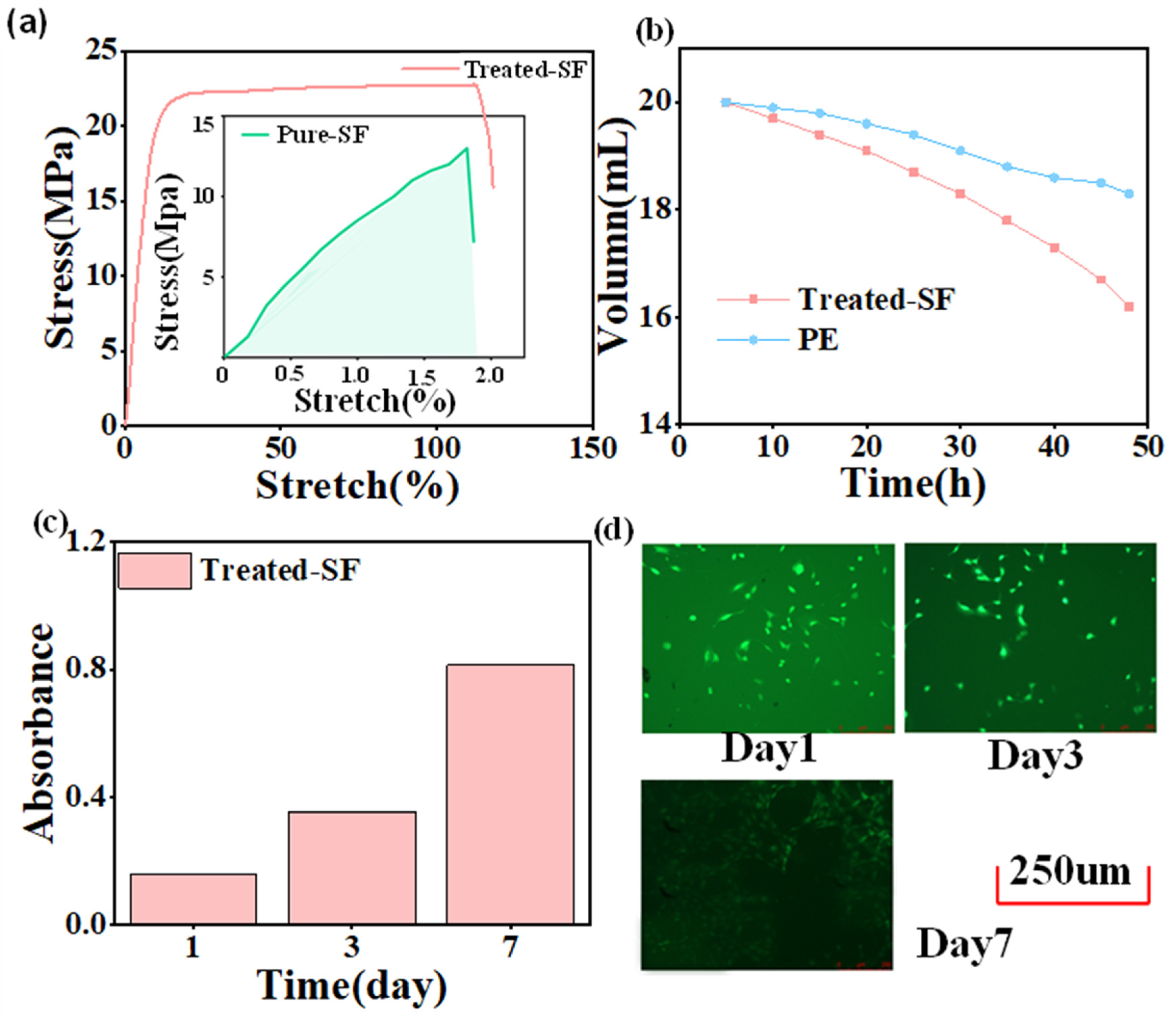 Sensors 24 03007 g002