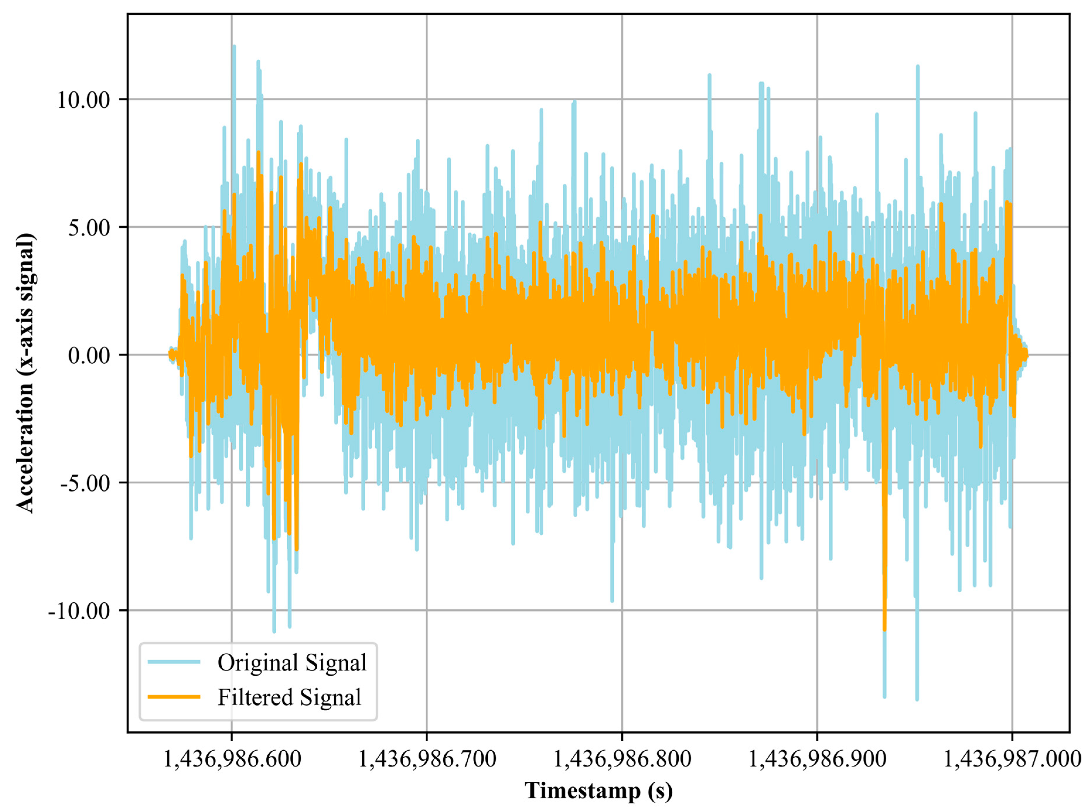 Sensors 24 03032 g002